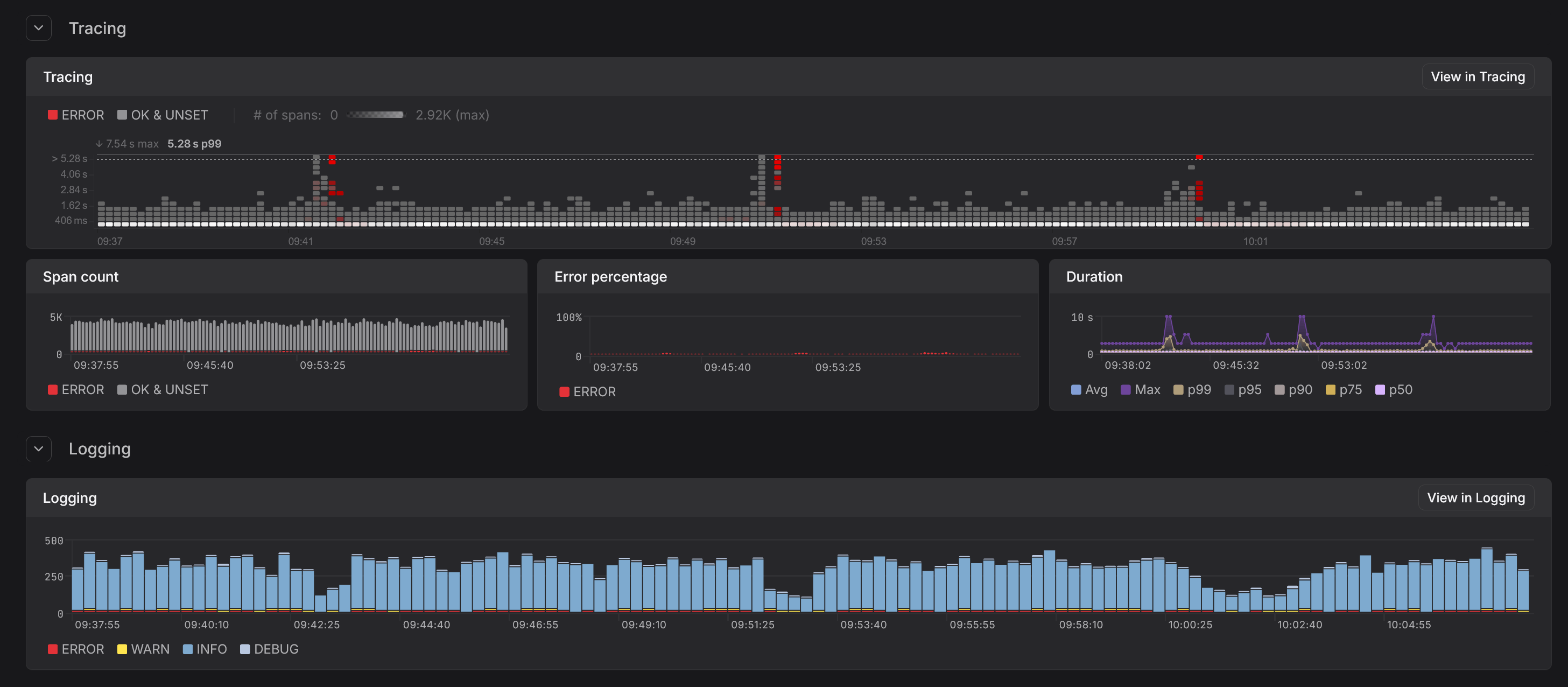 Dash0 dashboard