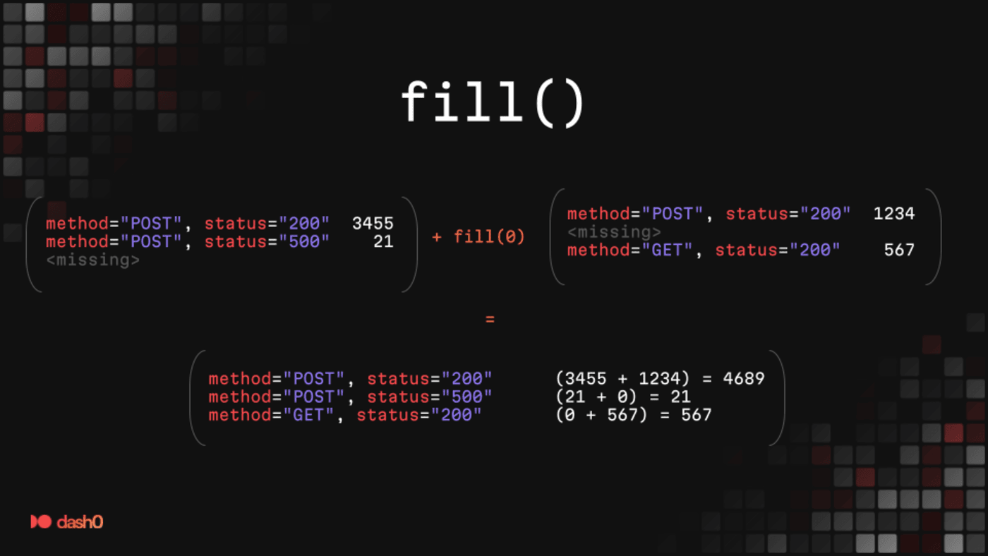 PromQL Finally Handles Missing Series Gracefully