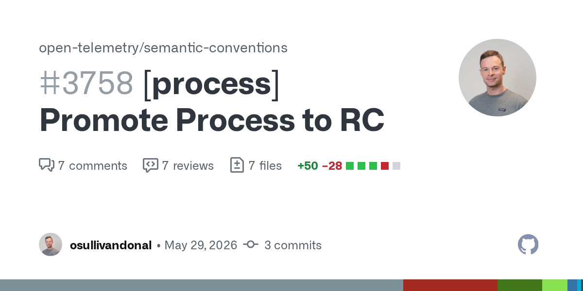 OpenTelemetry Semantic Conventions: A Release Candidate Wave
