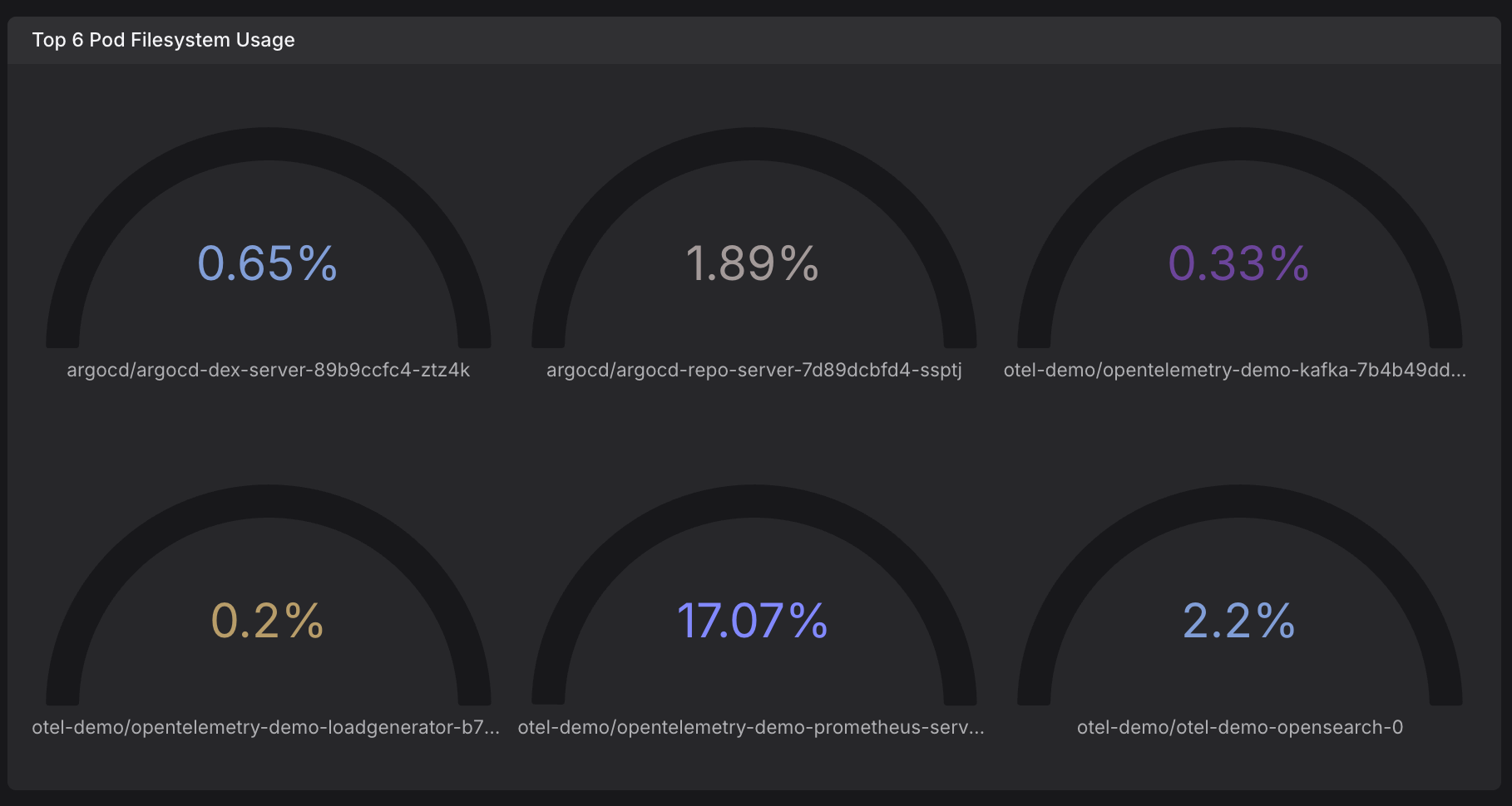 GaugeChart