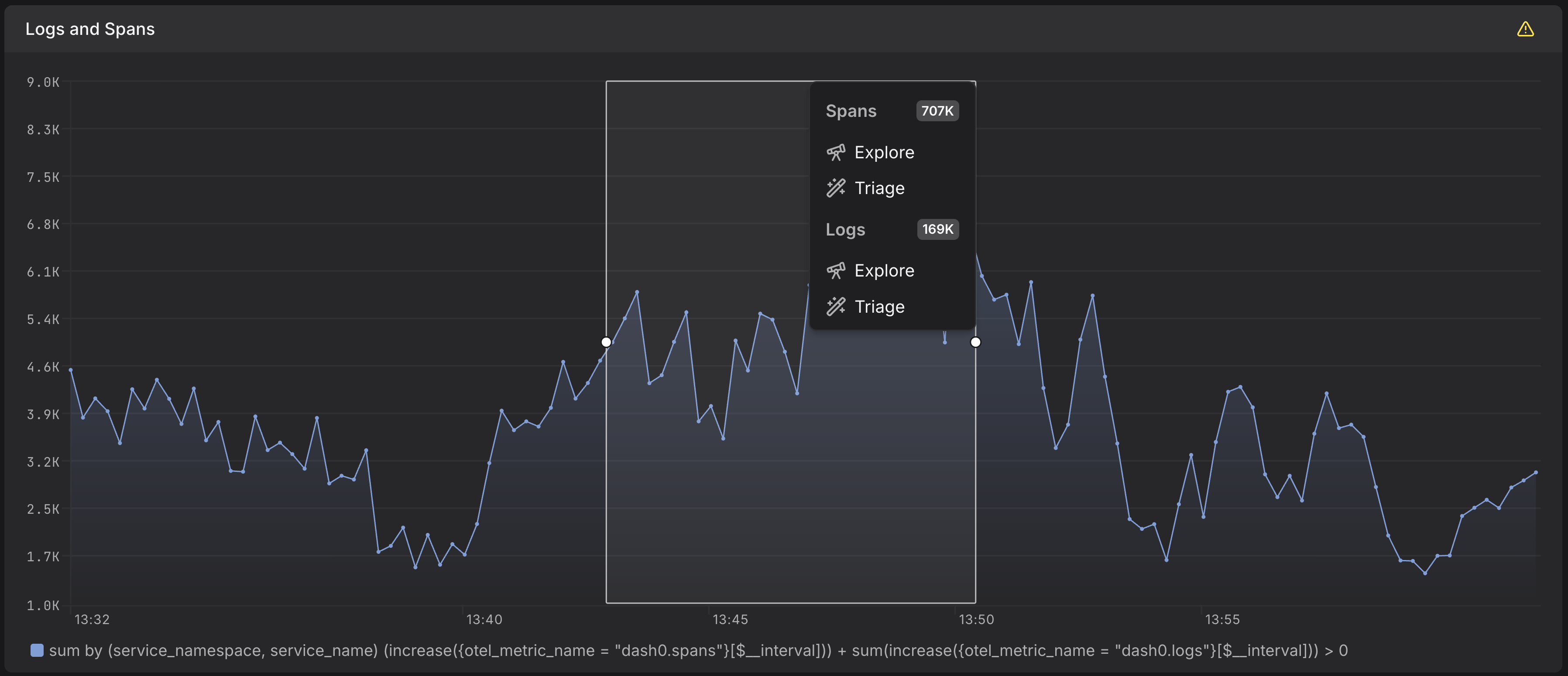 Explore dropdown menu opened from the chart action bar, showing Spans, Logs, and Web Events groups with a count tag per group and Explore and Triage links inside each group