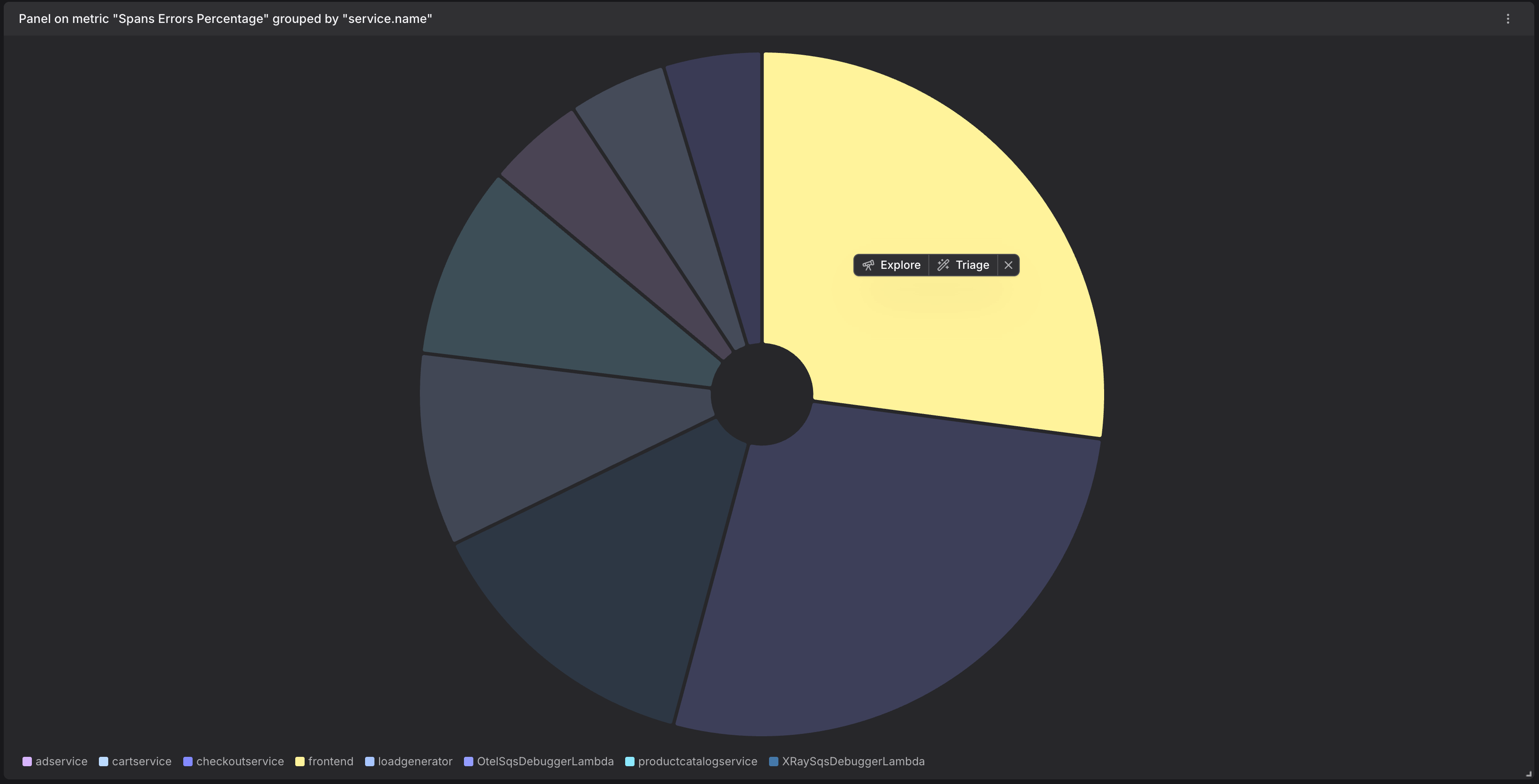 Pie chart with one segment selected and an Explore and Triage popover anchored next to the segment