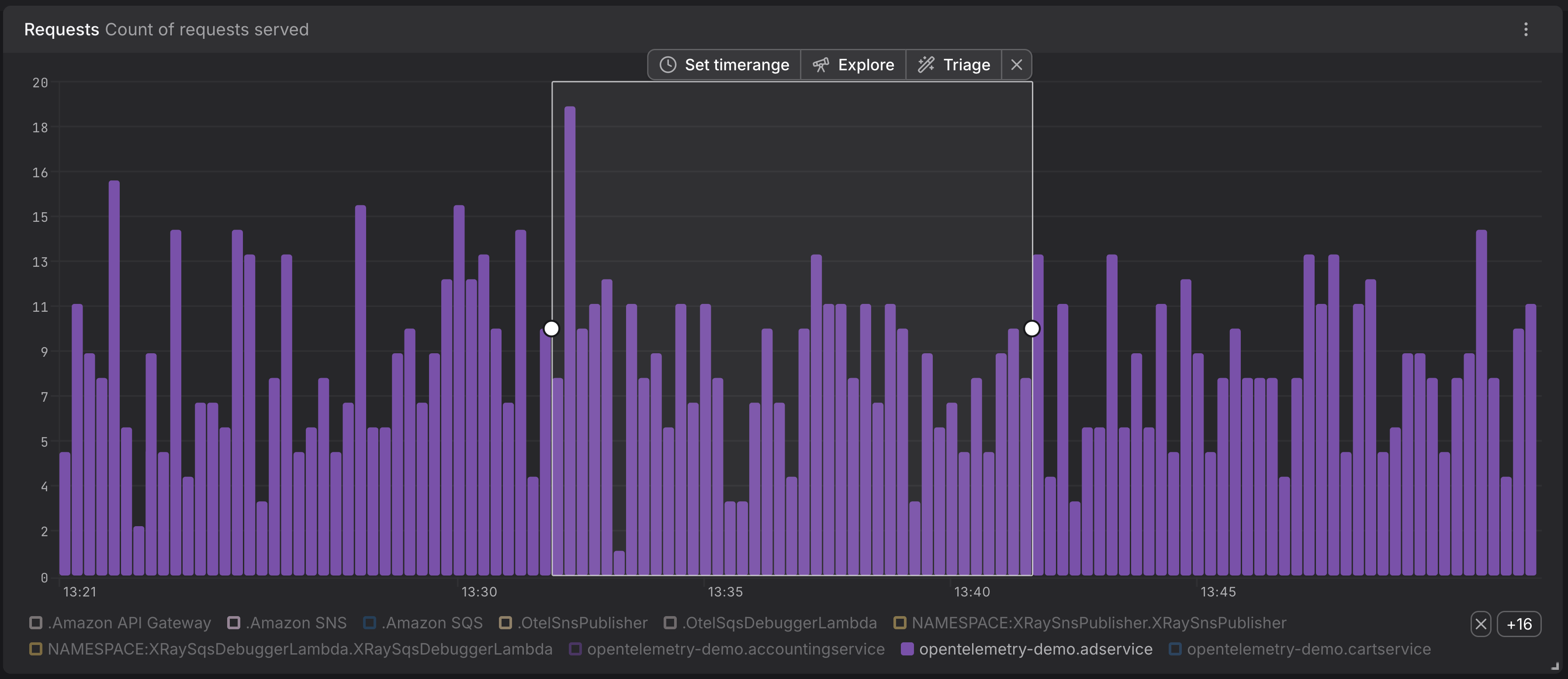 Single-series time-series chart with Explore and Triage buttons shown above the selected time range
