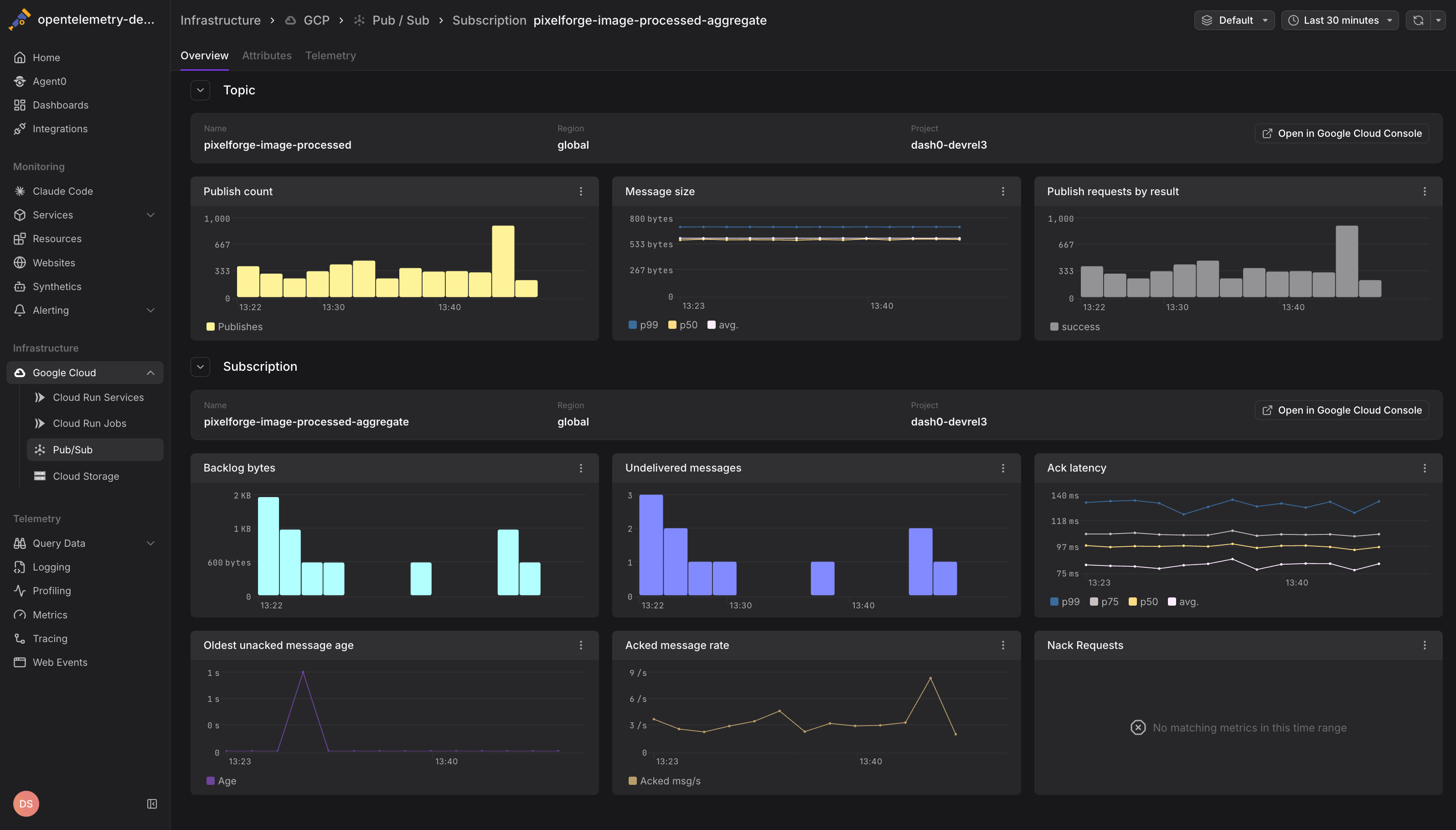 Pub/Sub overview showing topics and subscriptions with message throughput