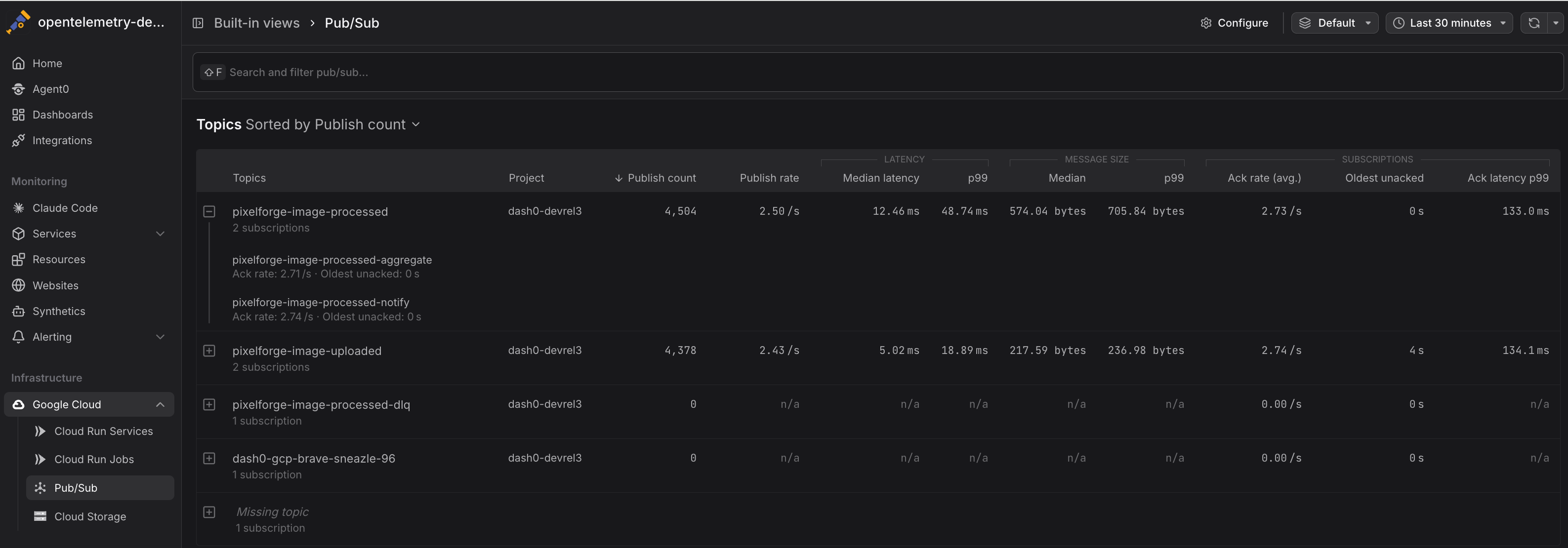 Pub/Sub detail view with message rates and latency metrics