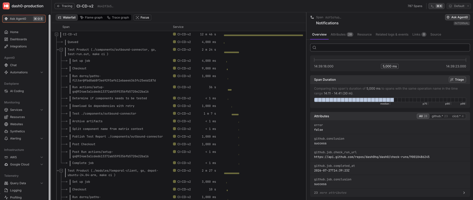 Example trace in Dash0 showing CI/CD workflow execution