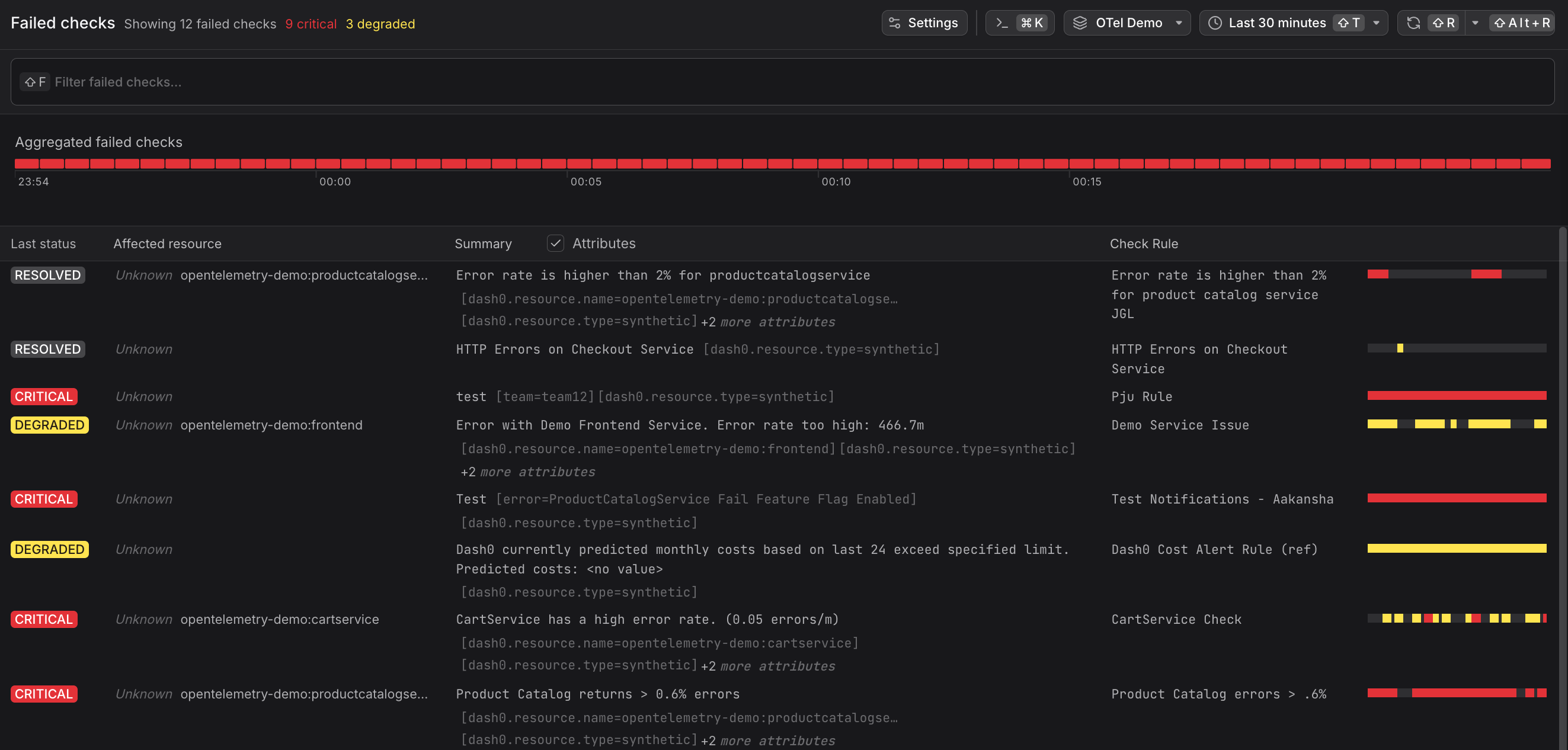 Alerting overview
