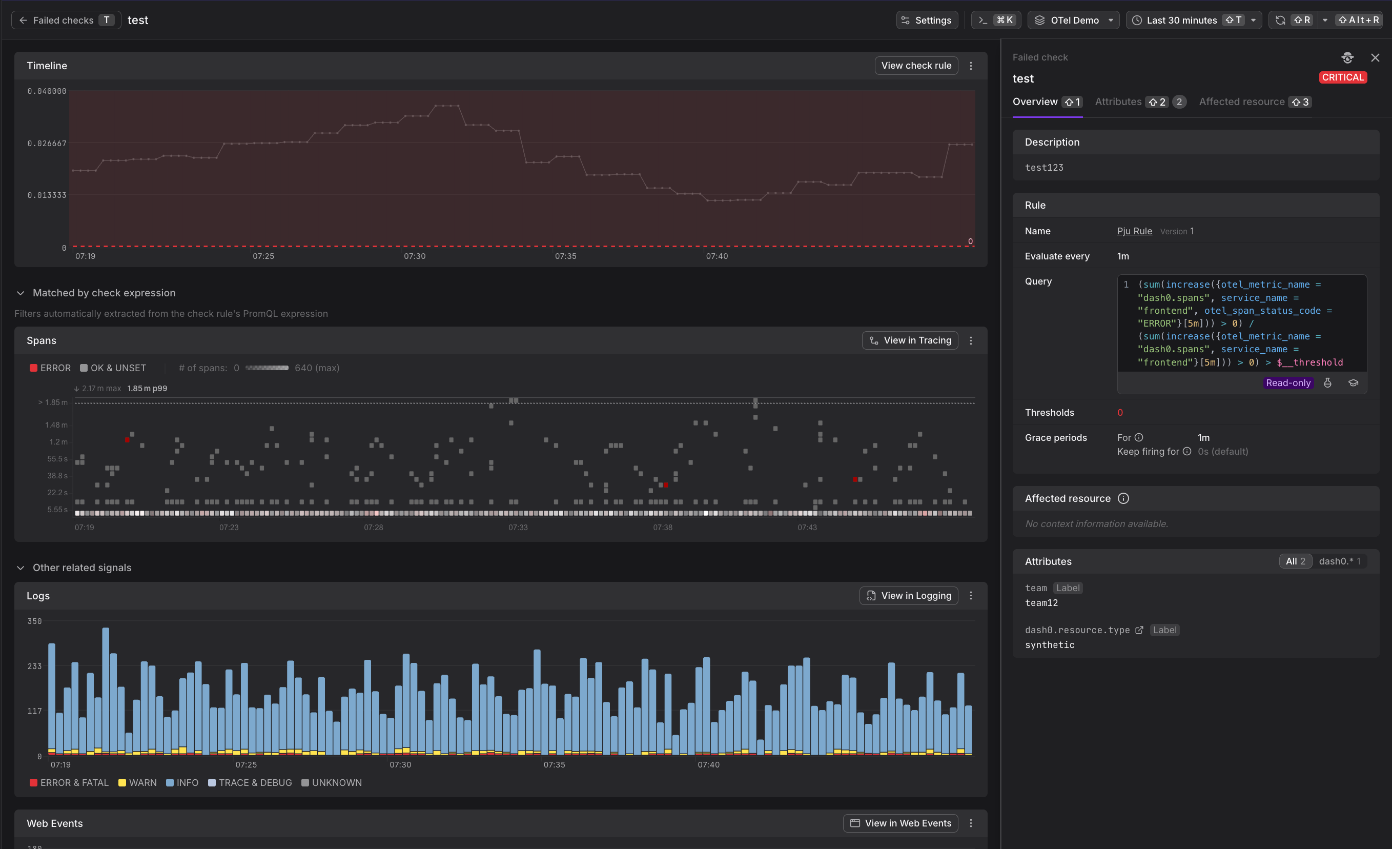 Failed check telemetry view showing a CRITICAL check named "test" in the right sidebar panel. The main area displays the timeline at the top with threshold violations, followed by matched log entries below showing timestamps and log levels. A section for matched web events is also visible with a bar chart visualization. The right panel shows the check rule details including description, query, thresholds, grace periods, affected resource, and attributes with a team label.