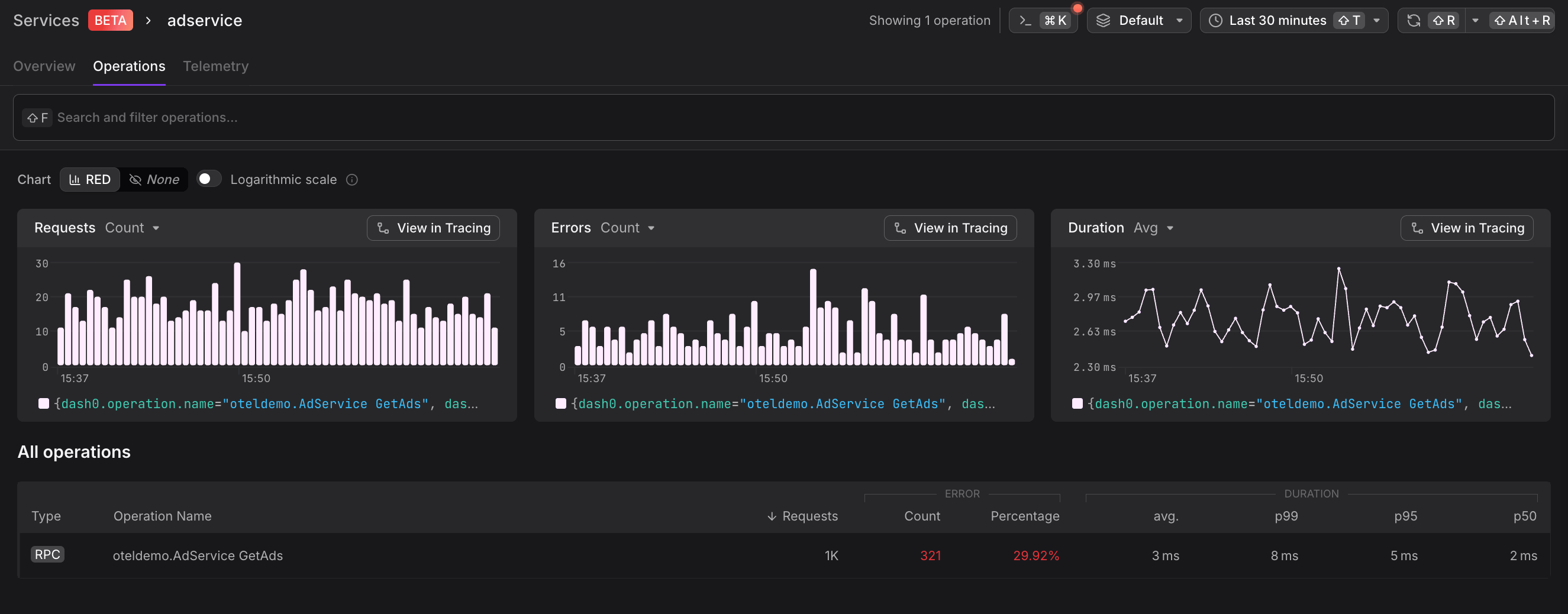 Service Details - Overview View