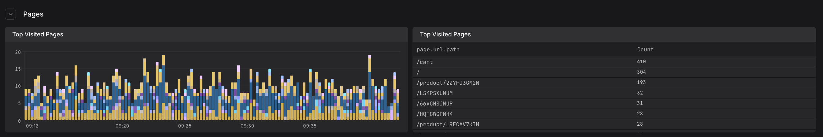 Pages section