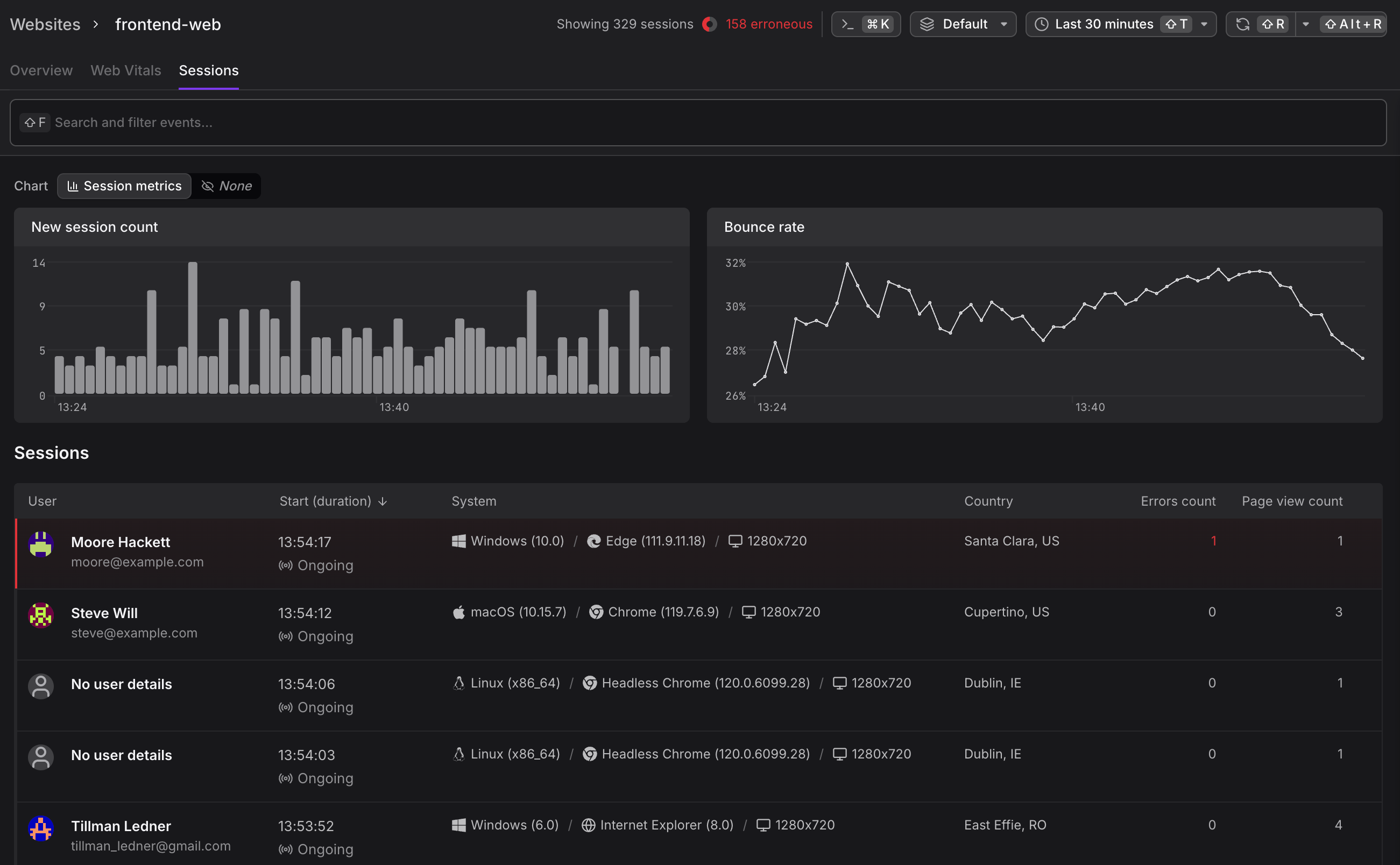 DDash0 Websites Sessions tab showing the New session count chart, Bounce rate chart, and the sessions list with User, Start, System, Country, Errors count, and Page view count columns