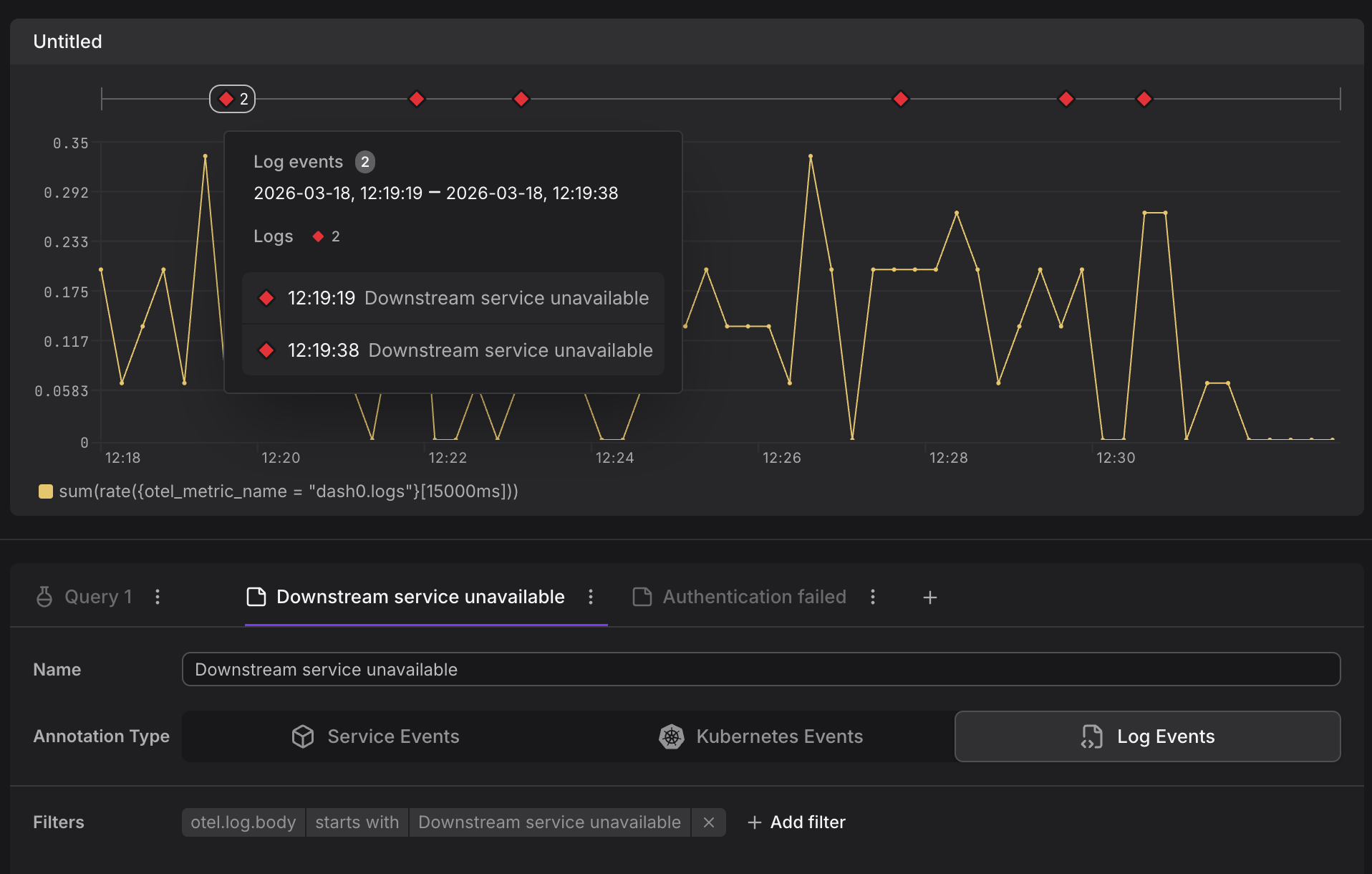 Dashboard panel with log event annotations overlaid on chart timeline showing correlation between metrics and events