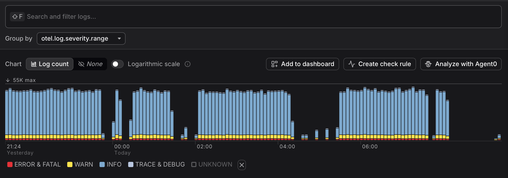 Dash0 Log Explorer severity chart