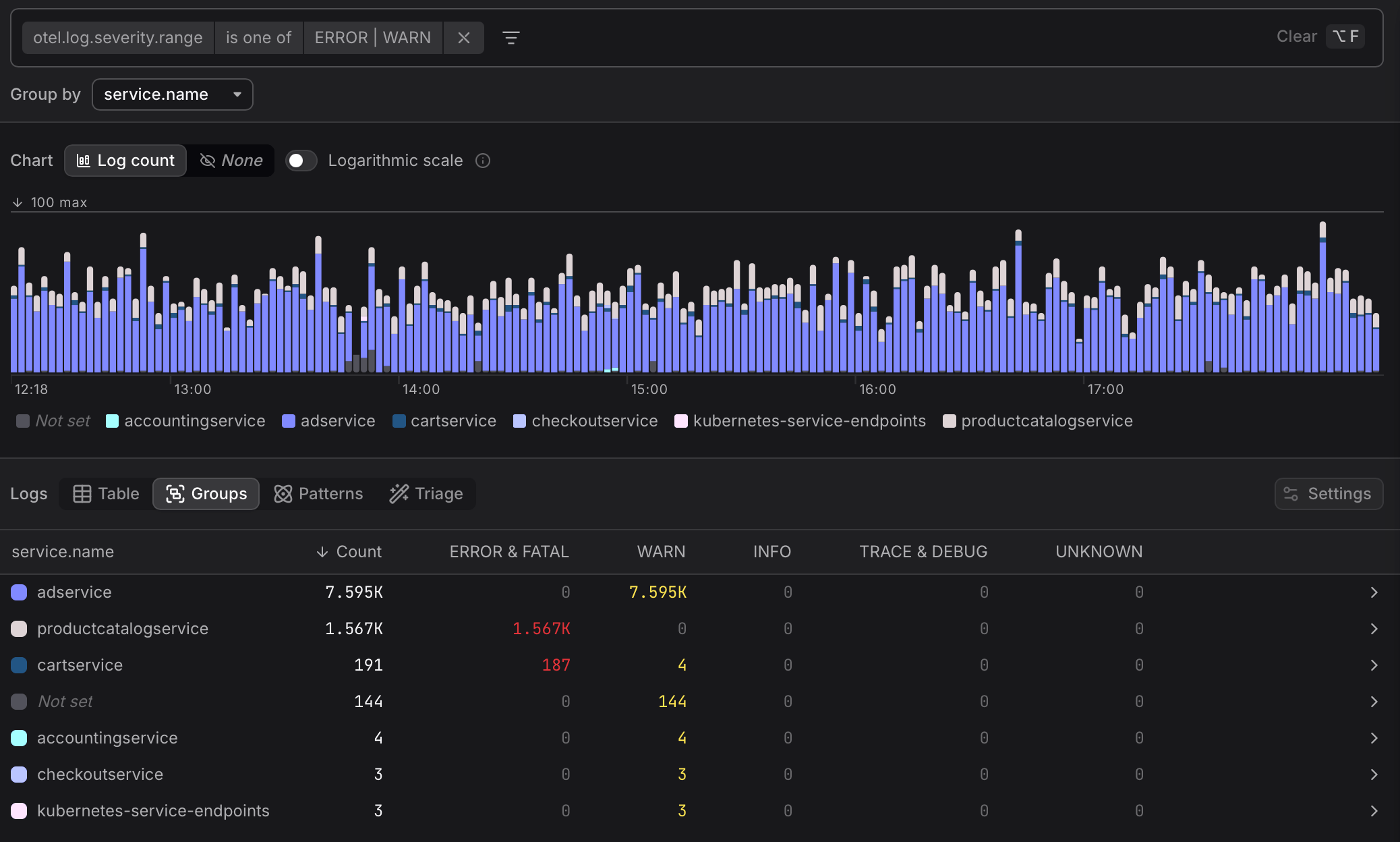 Log Explorer Groups tab showing log counts per service