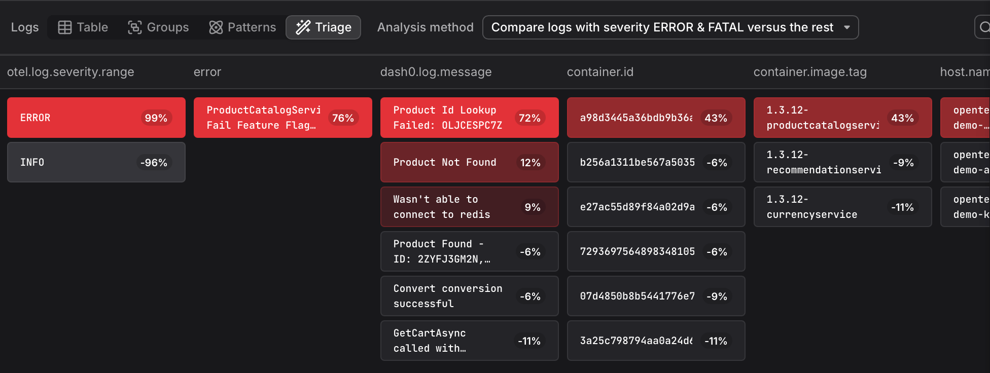 Triage mode showing ERROR and FATAL logs as the analysis group compared against all other log severities