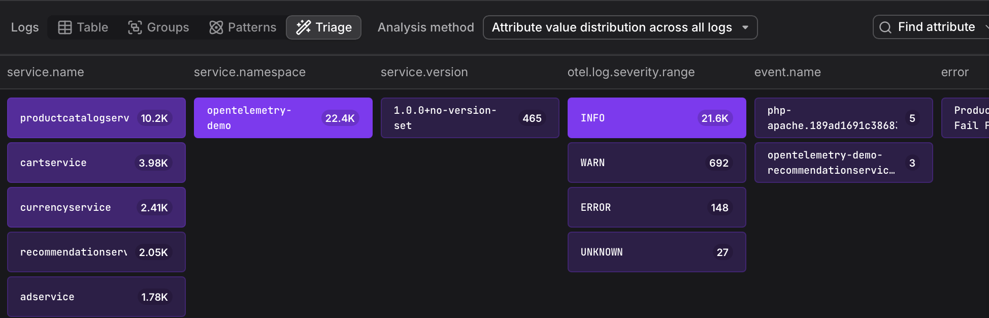 Triage results showing attribute value distribution with brighter values indicating higher concentration in the analysis group