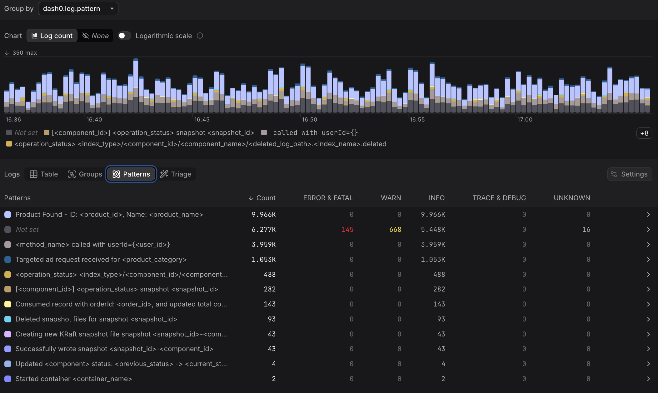 Log Explorer Patterns tab showing clustered log message templates