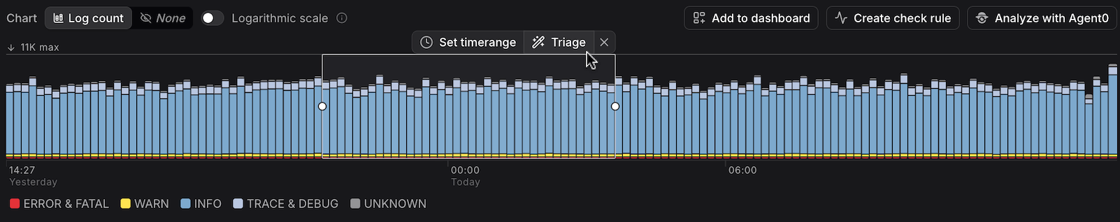 Severity chart with a selected time range