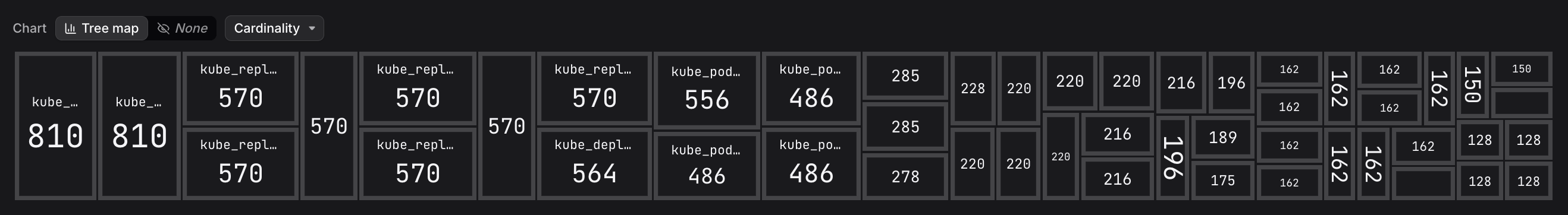 Dash0 Metric Explorer tree map sized by Cardinality