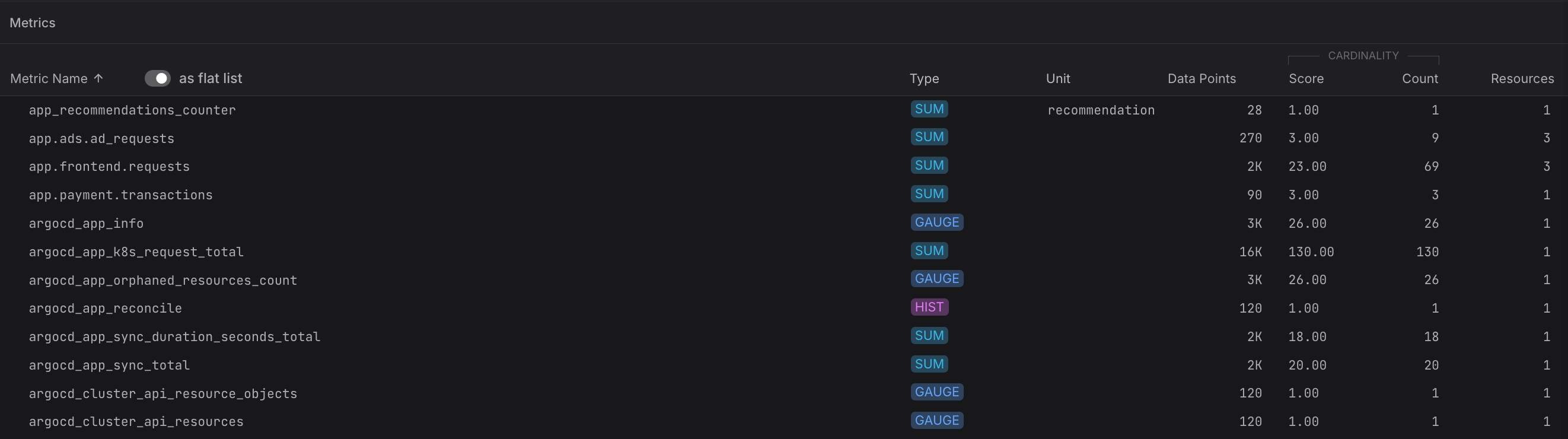Flat list view of the Metrics table showing individual metric rows sorted alphabetically