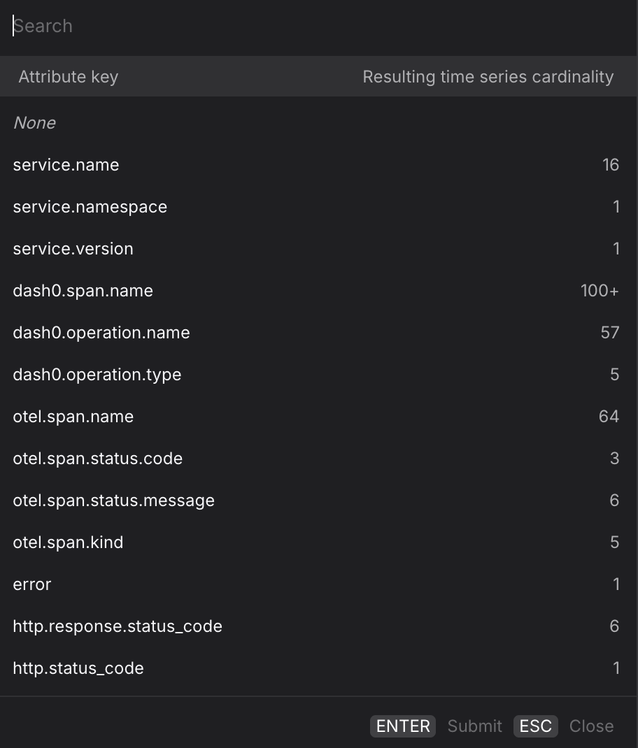 Query Builder Tracing tab showing the Group by dropdown with available attributes