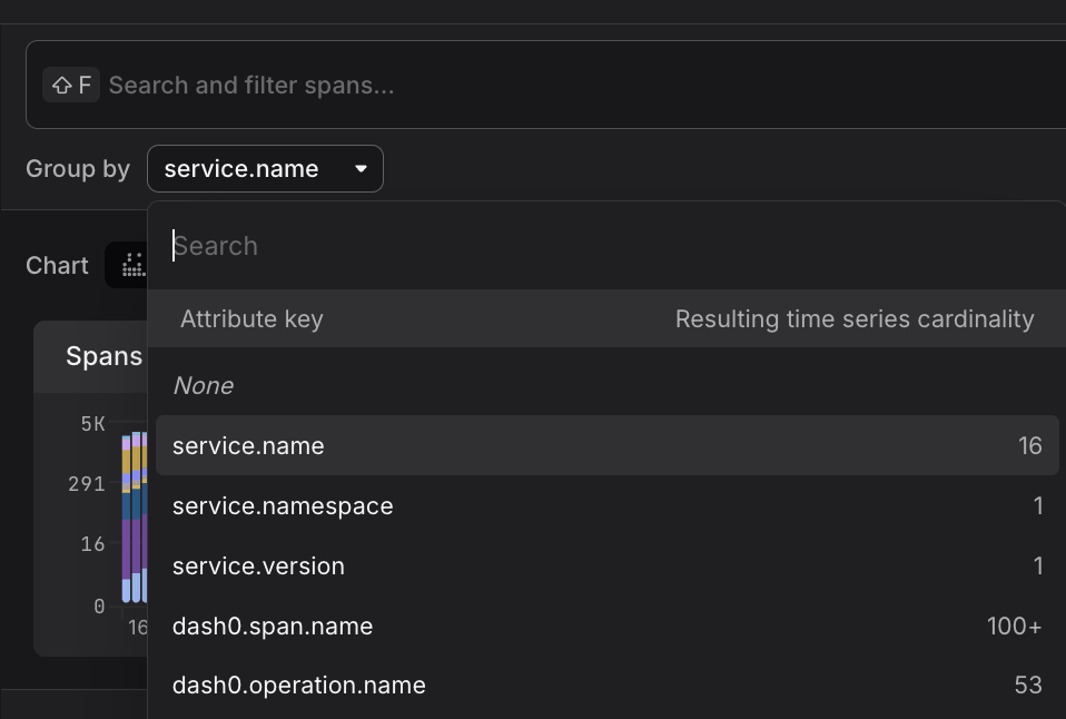 Group by dropdown control showing attribute selection options for aggregating spans