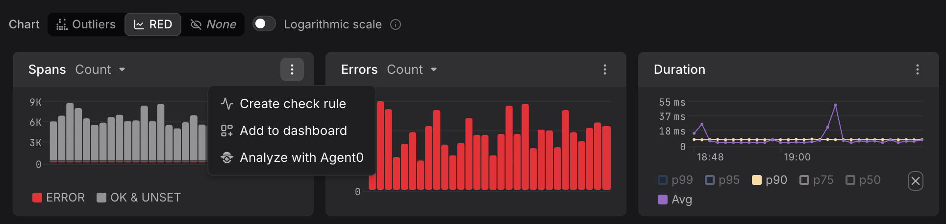 RED Metrics panel context menu showing Create check rule, Add to dashboard, and Analyze with Agent0 options