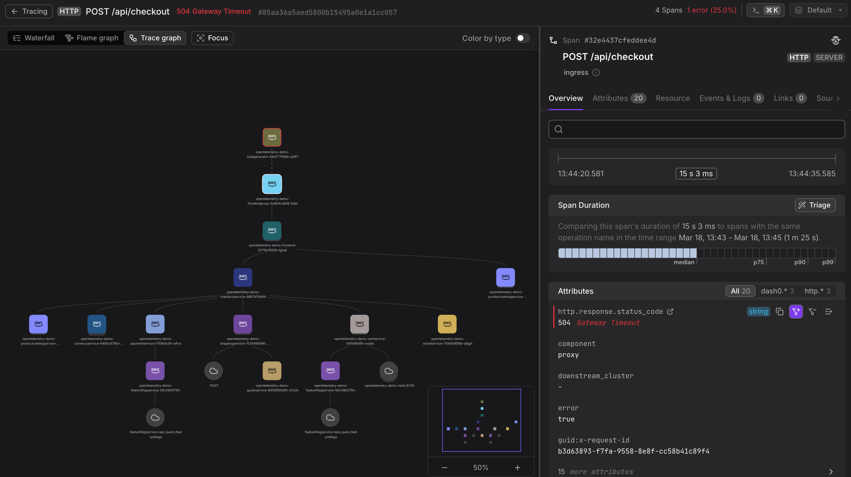 Trace Graph showing services as nodes with edges representing calls between them