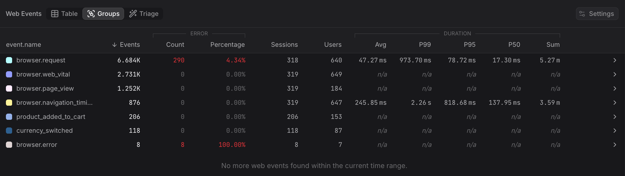 Groups view showing events aggregated by event name with counts for each type