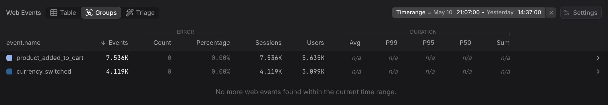 Groups view showing custom events aggregated by event name with counts and user statistics