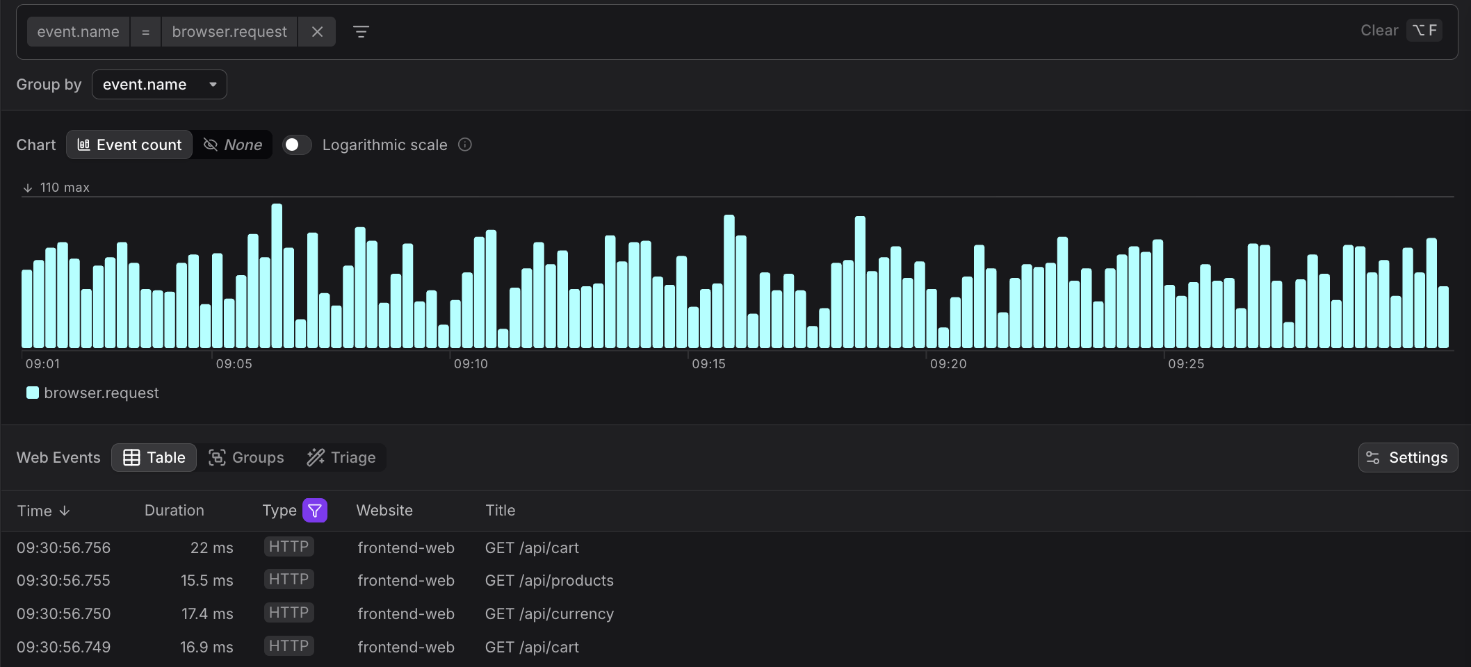 HTTP Requests table showing individual requests with timing, type badges, and API endpoints