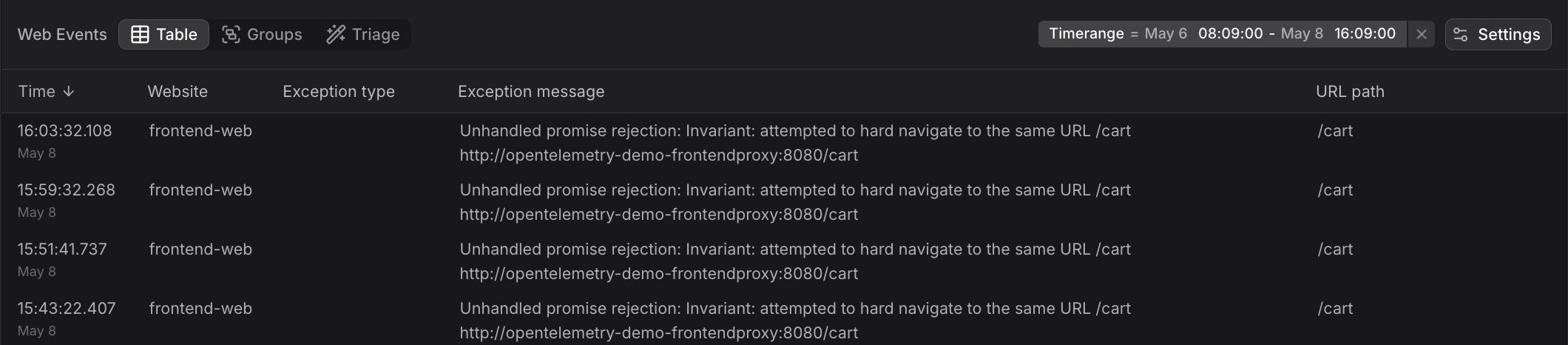 JavaScript Errors table displaying exception types, messages, and affected URL paths