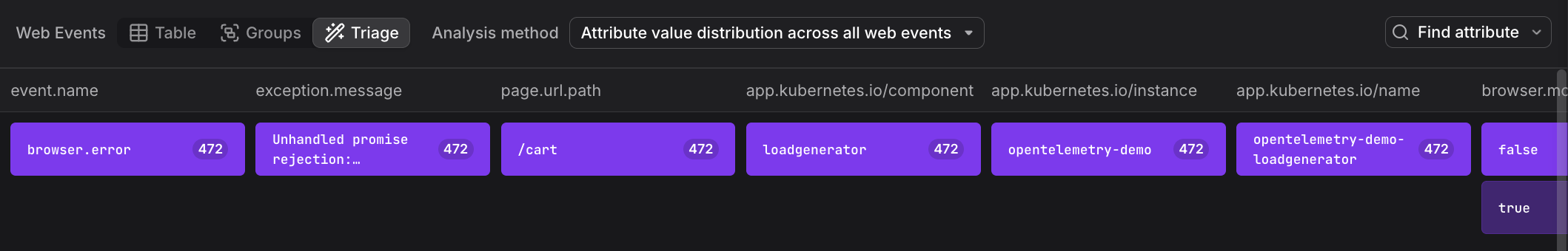 Triage view showing attribute correlations for JavaScript errors