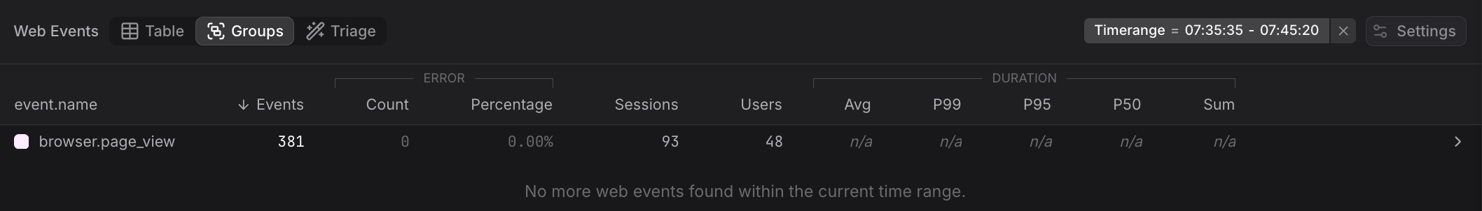 Groups view showing page views aggregated by URL path with event counts