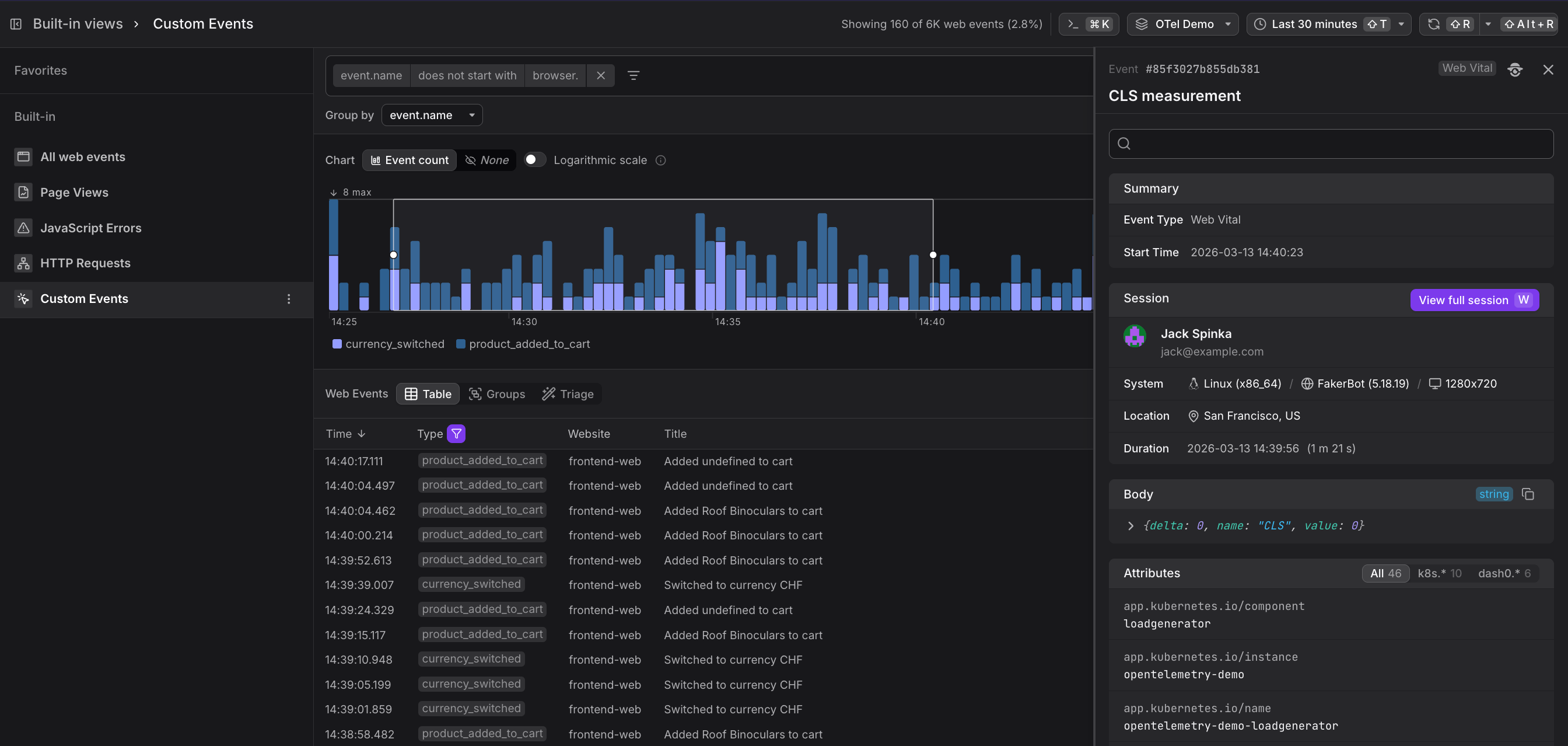 Custom Events view showing currency_switched and product_added_to_cart events in the chart and table