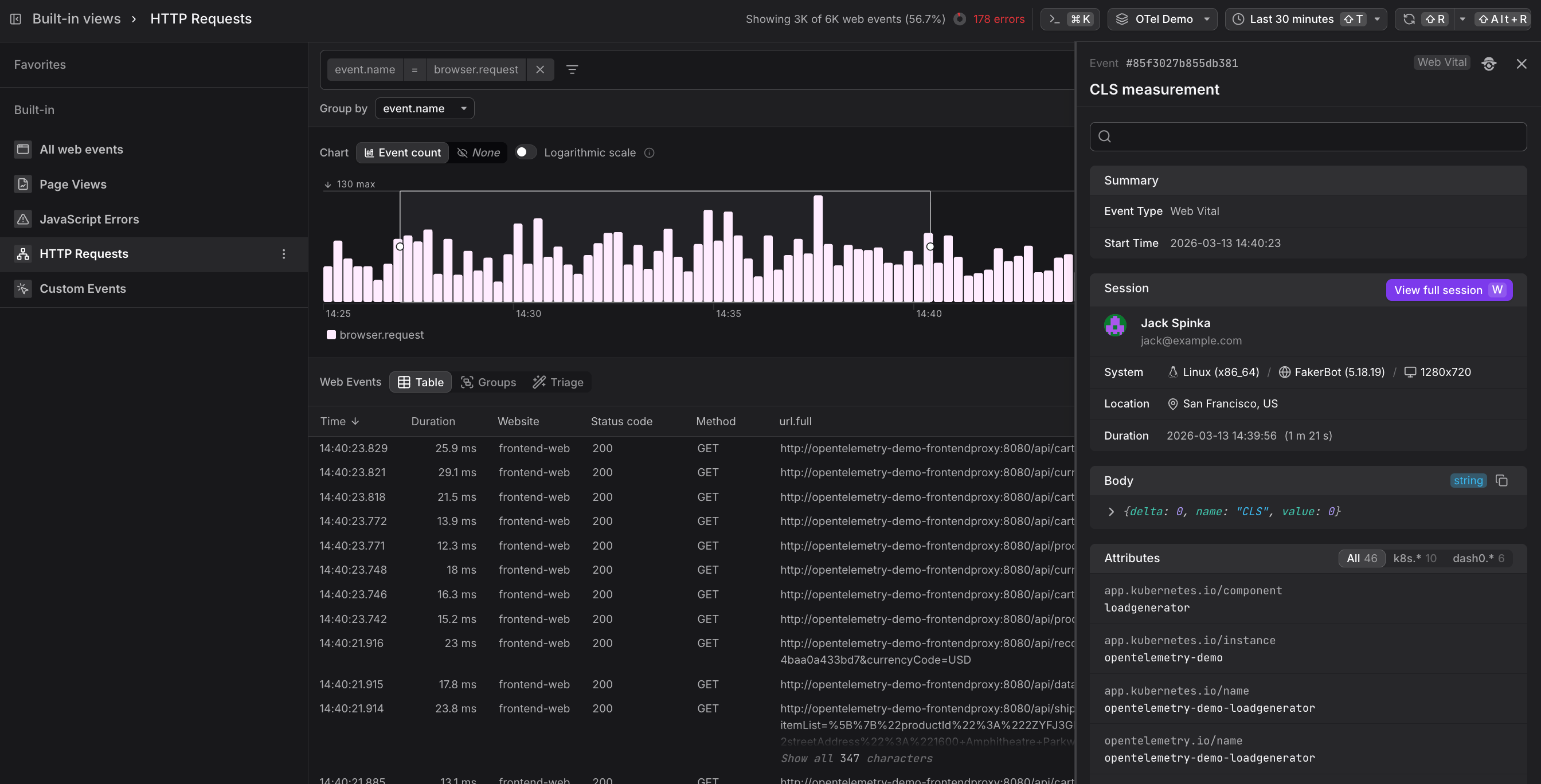 HTTP Requests view showing the chart and table with Status code, Method, and url.full columns