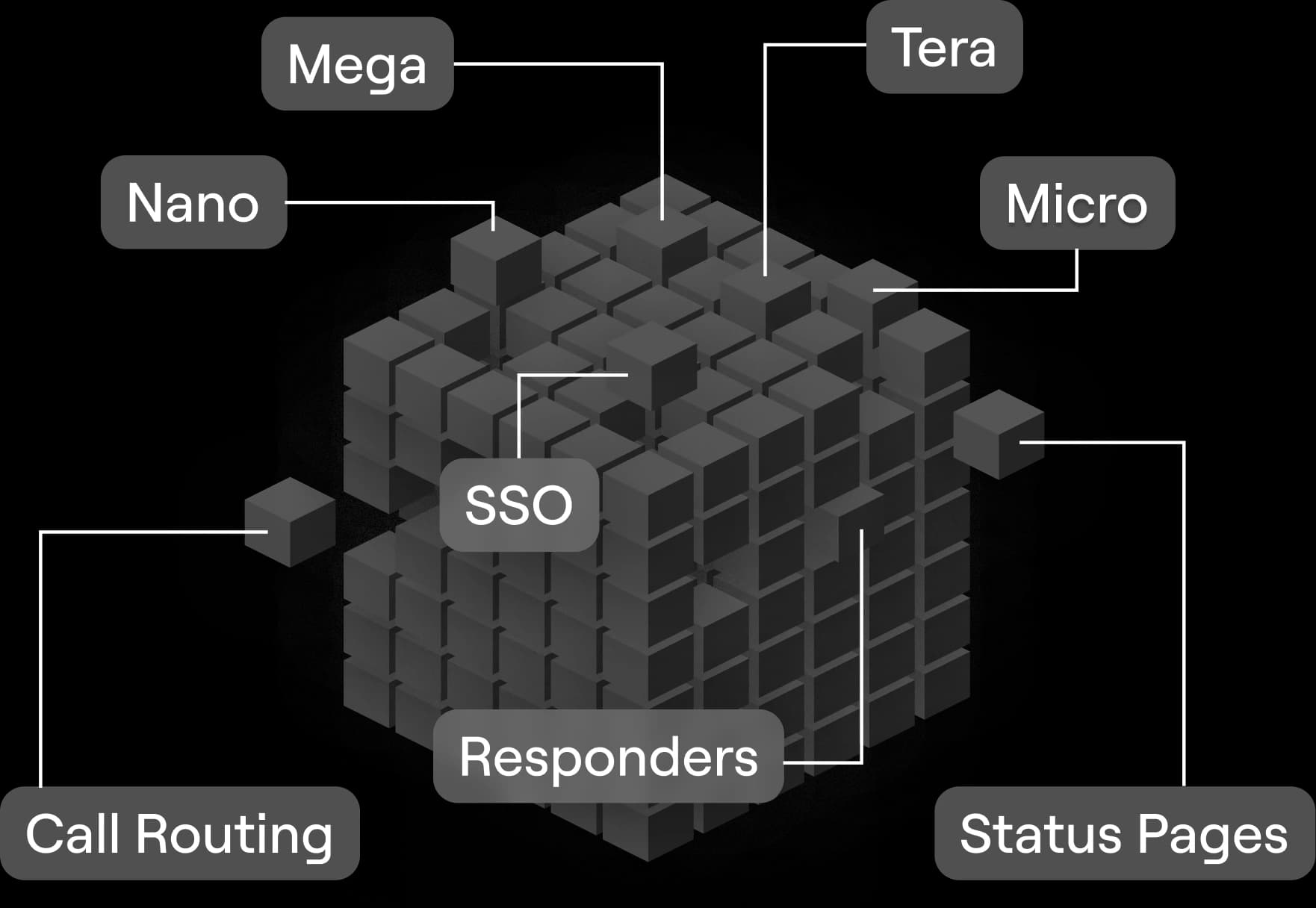 Competitive but Multi-Dimensional