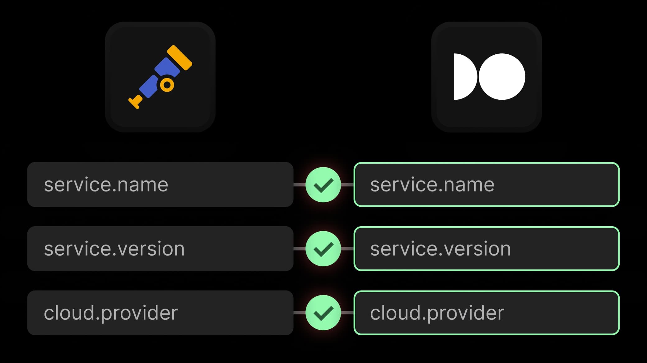 OpenTelemetry-Native