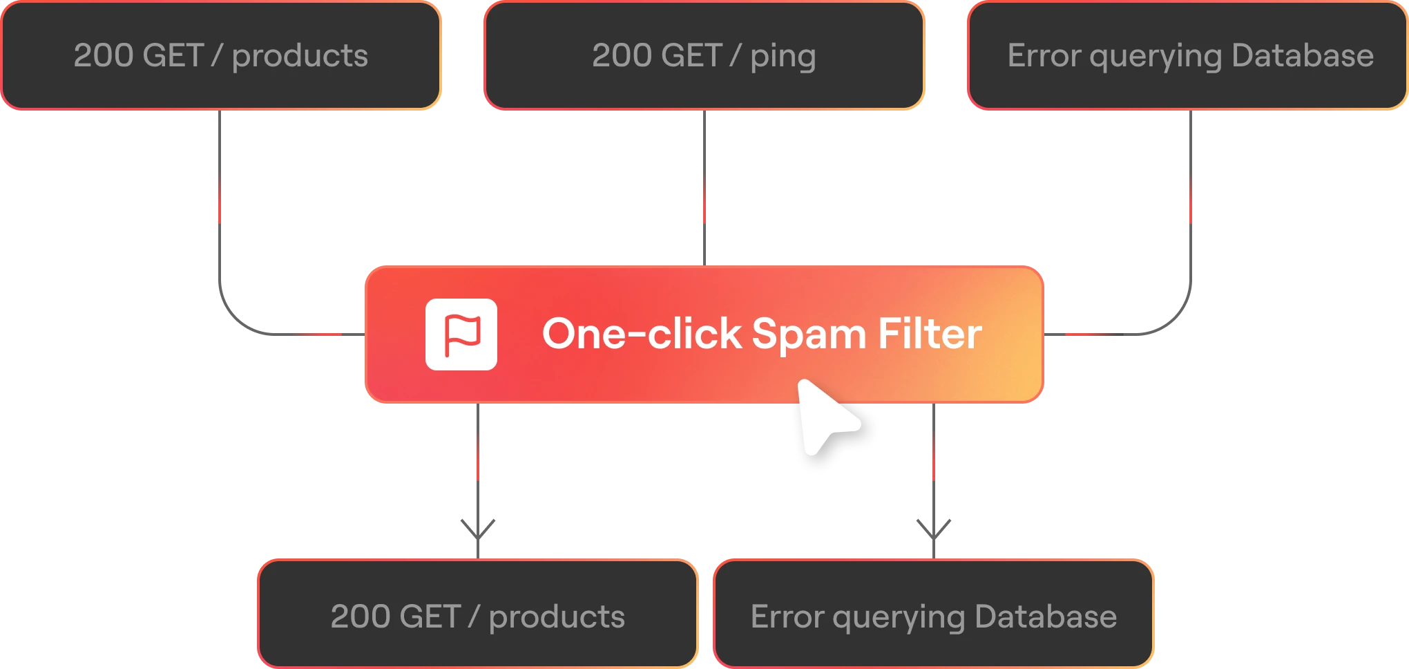 OTel-native Spam Filter