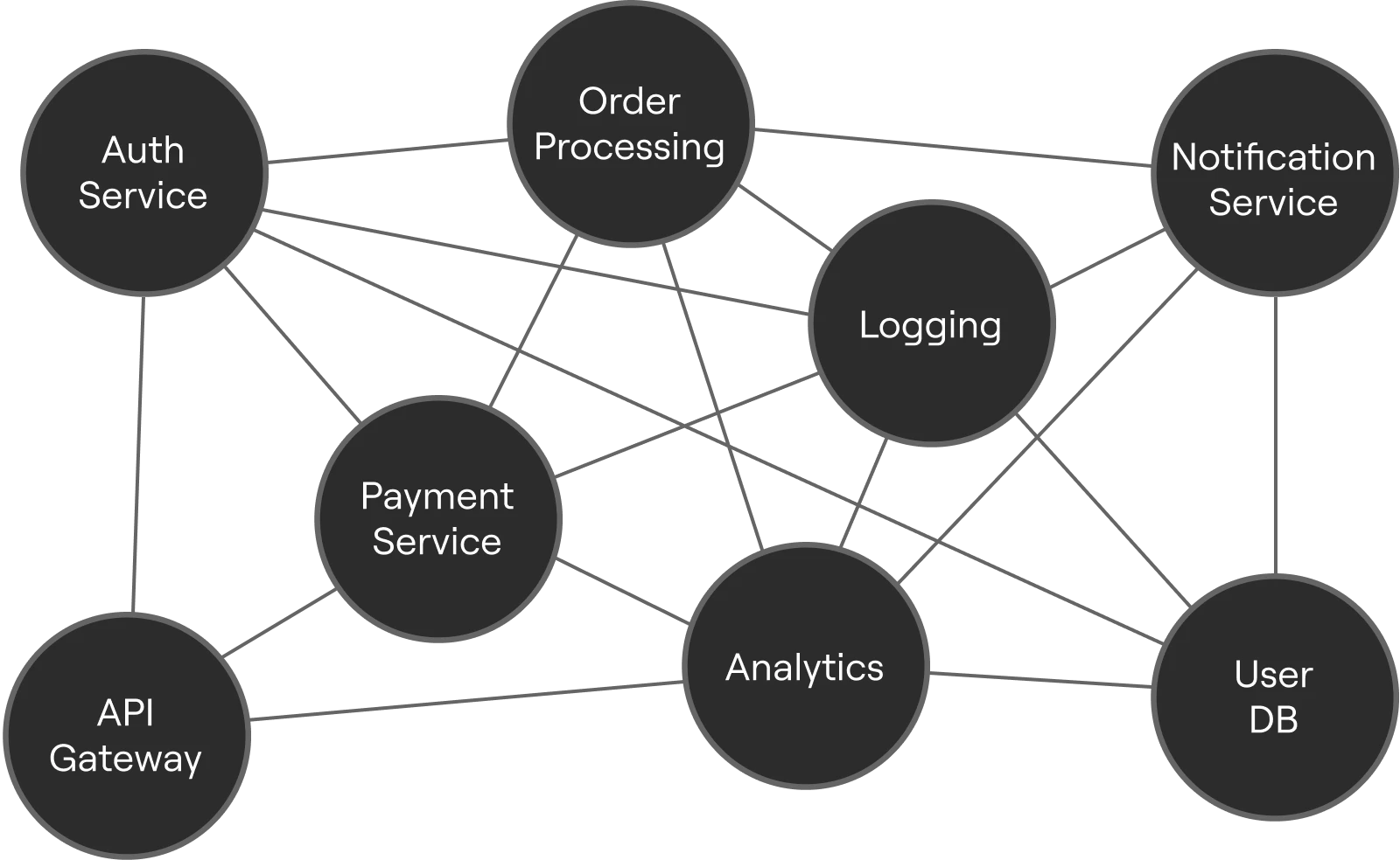 AI via Proprietary Knowledge Graph