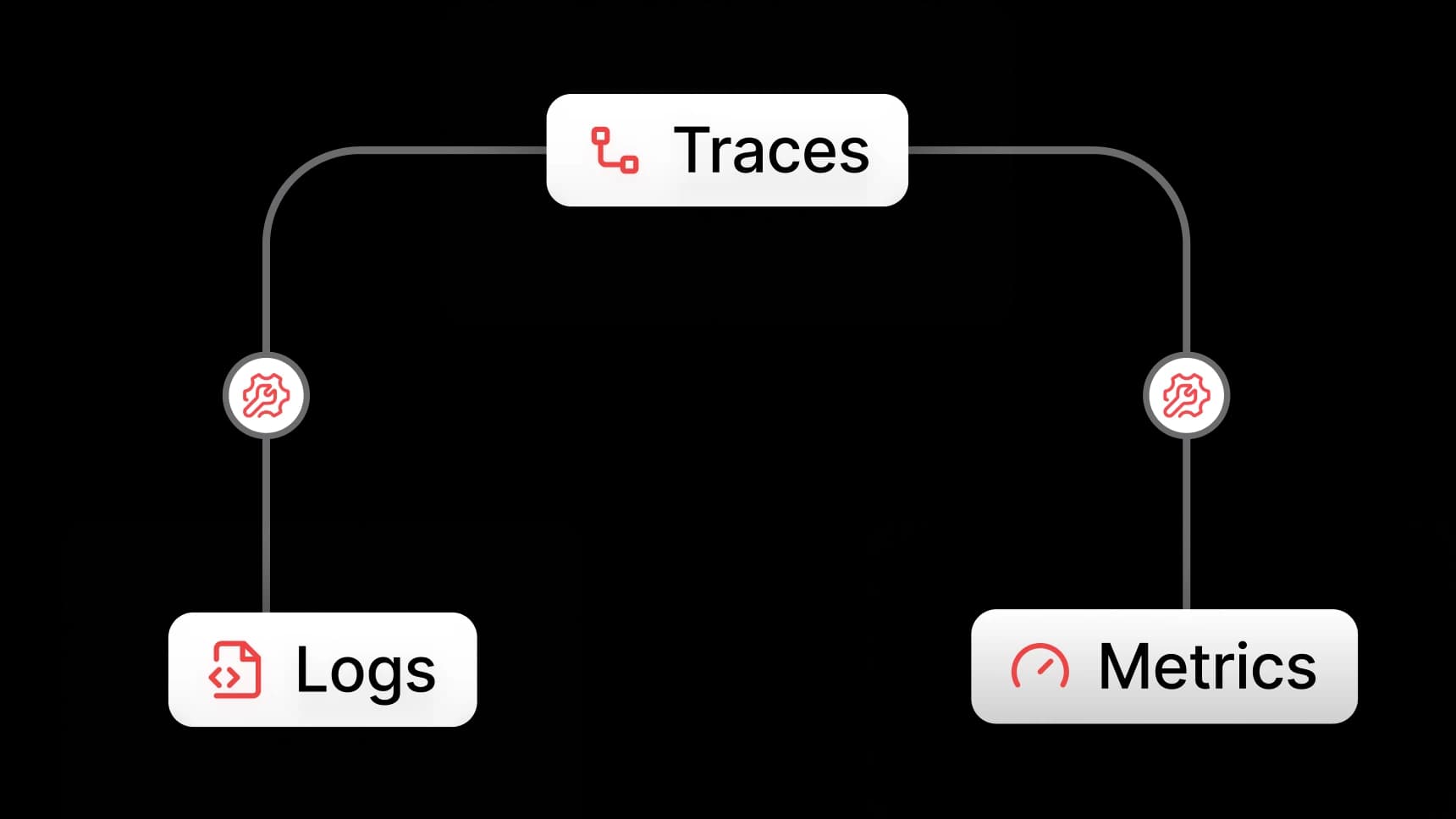Bolted-On Signals