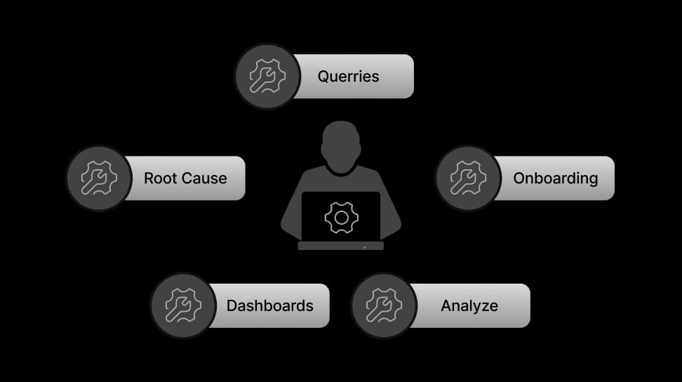 Evaluation SigNoz AI - SigNoz relies on manual analysis and configuration of telemetry