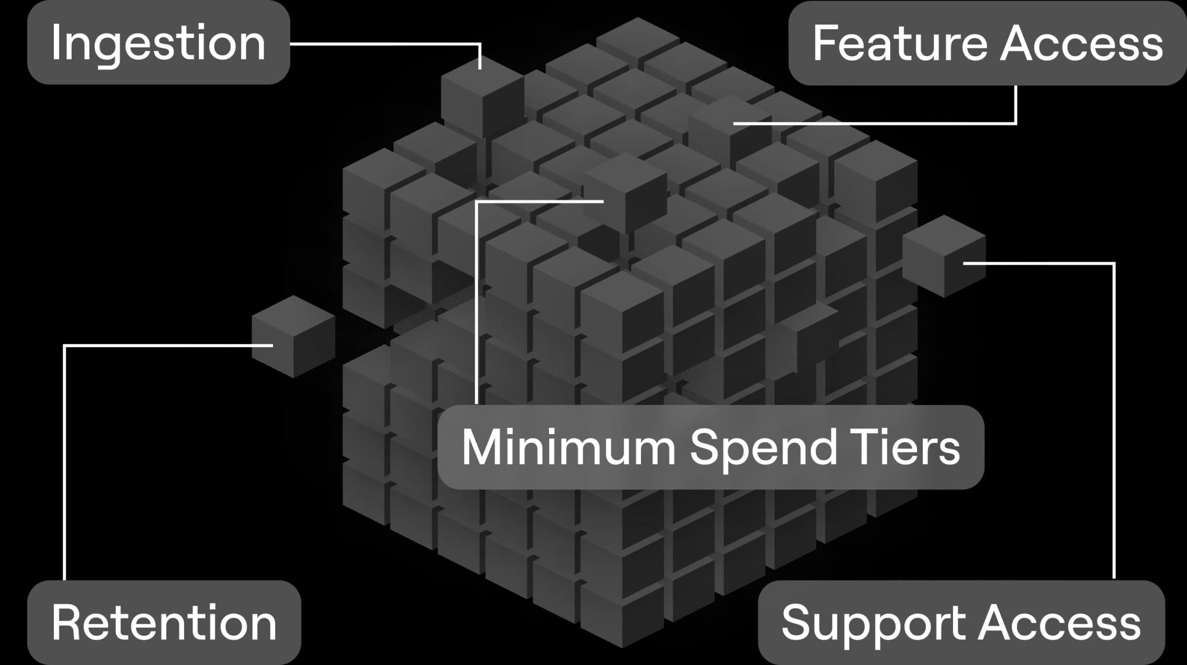 SigNoz - While SigNoz offers an open-source version, many essential features are only availble for enterprise customers creating hidden fees