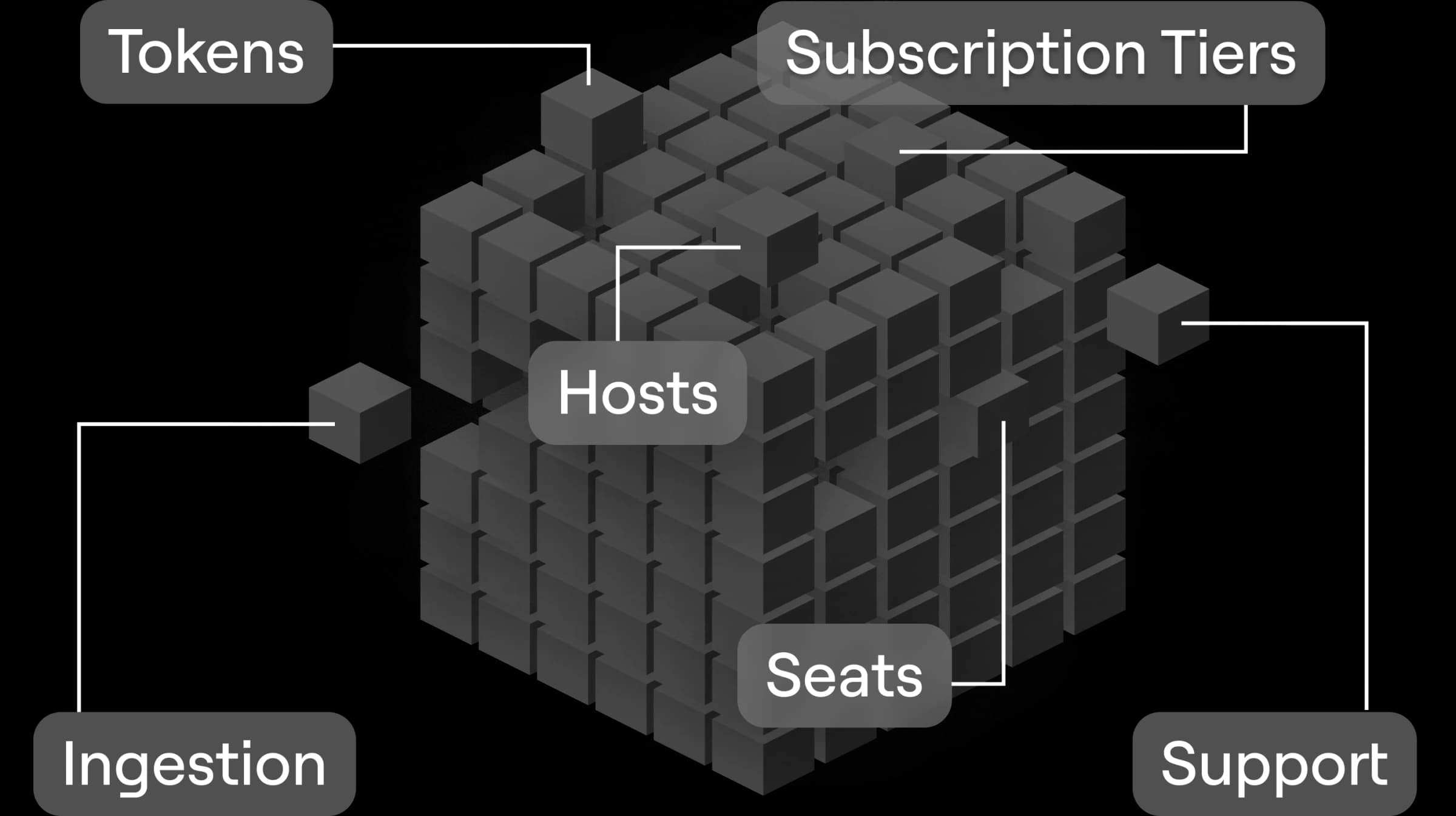 Complex Pricing with Hidden Costs / Splunk