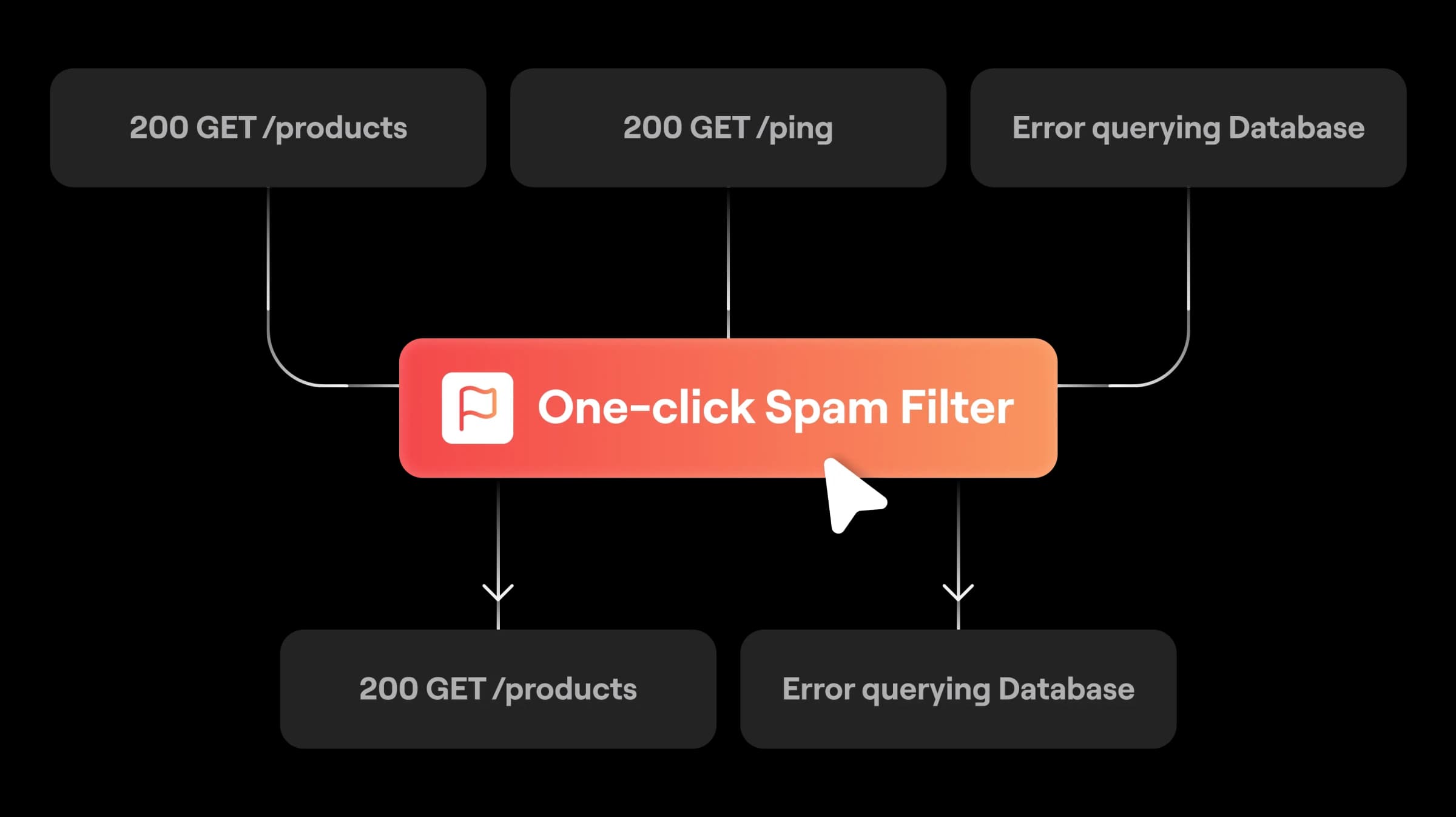 Filter in System UI before Paying