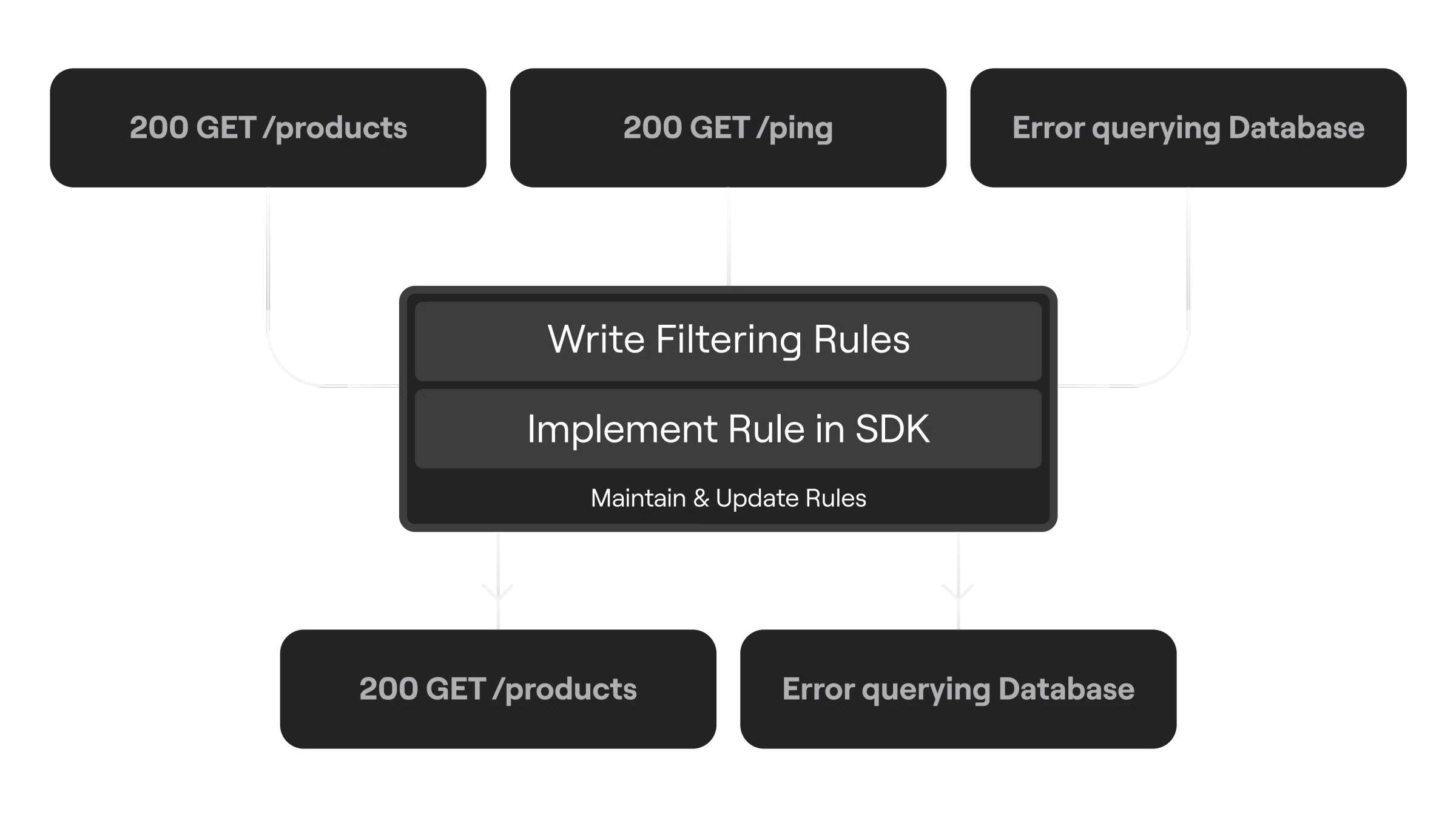 Filter Before Ingestion in Collector Configuration