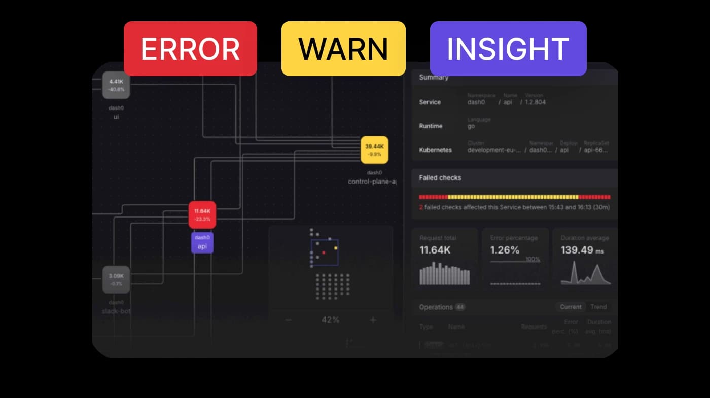 Clear & Intuitive UI / Dash0