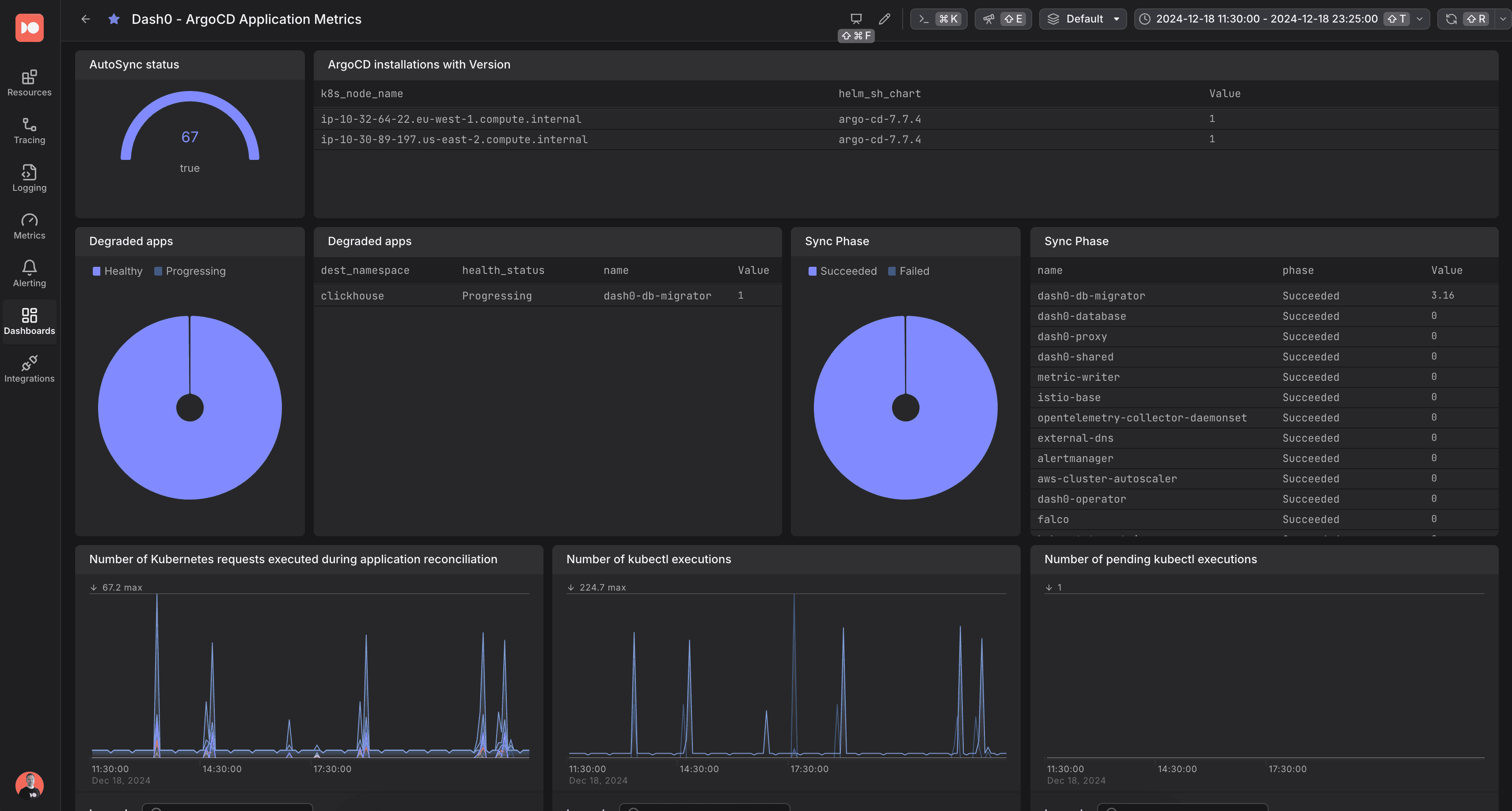 Monitoring ArgoCD Applications