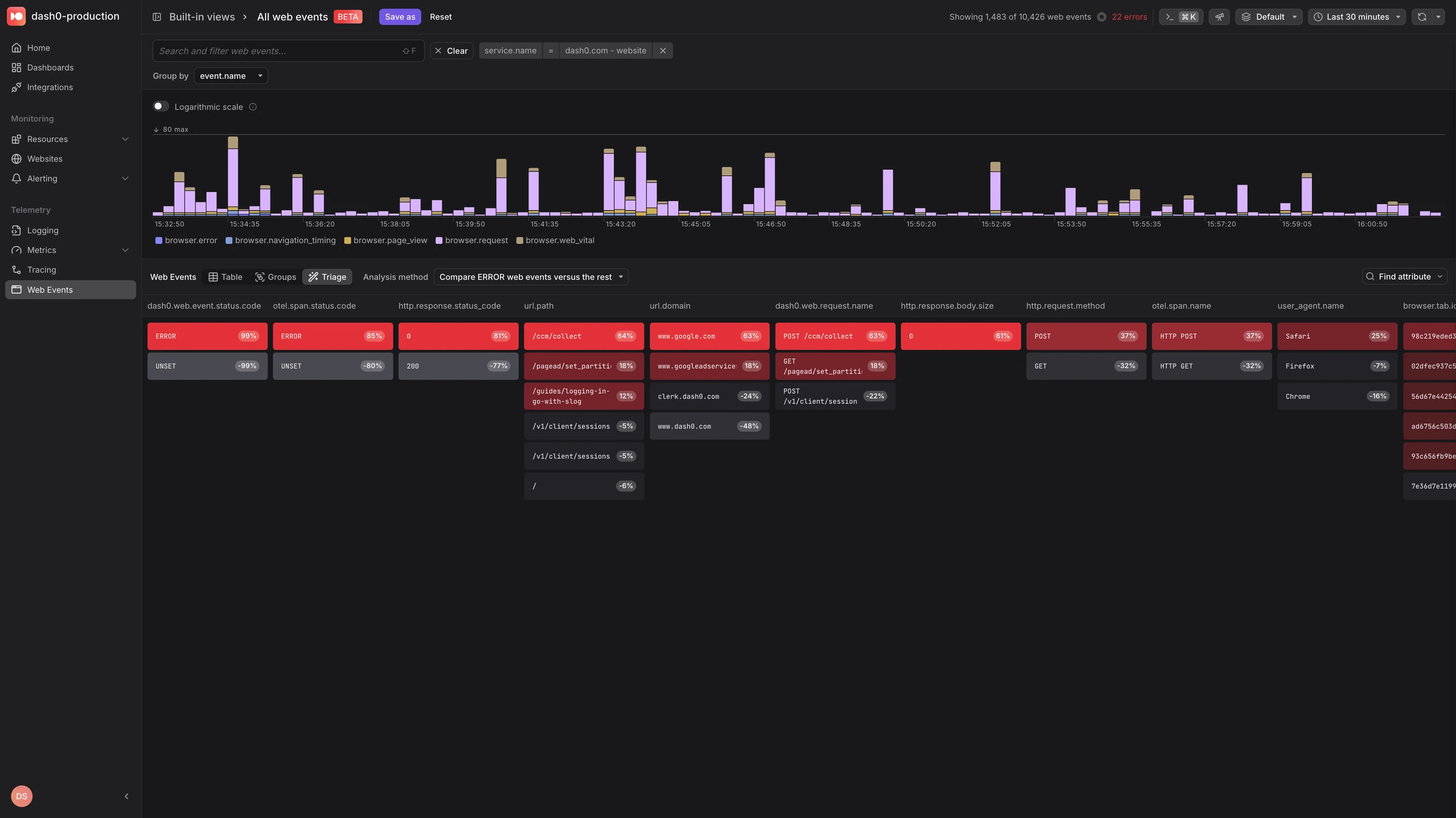 Website Monitoring: Because Observability starts at the fingertips of your users