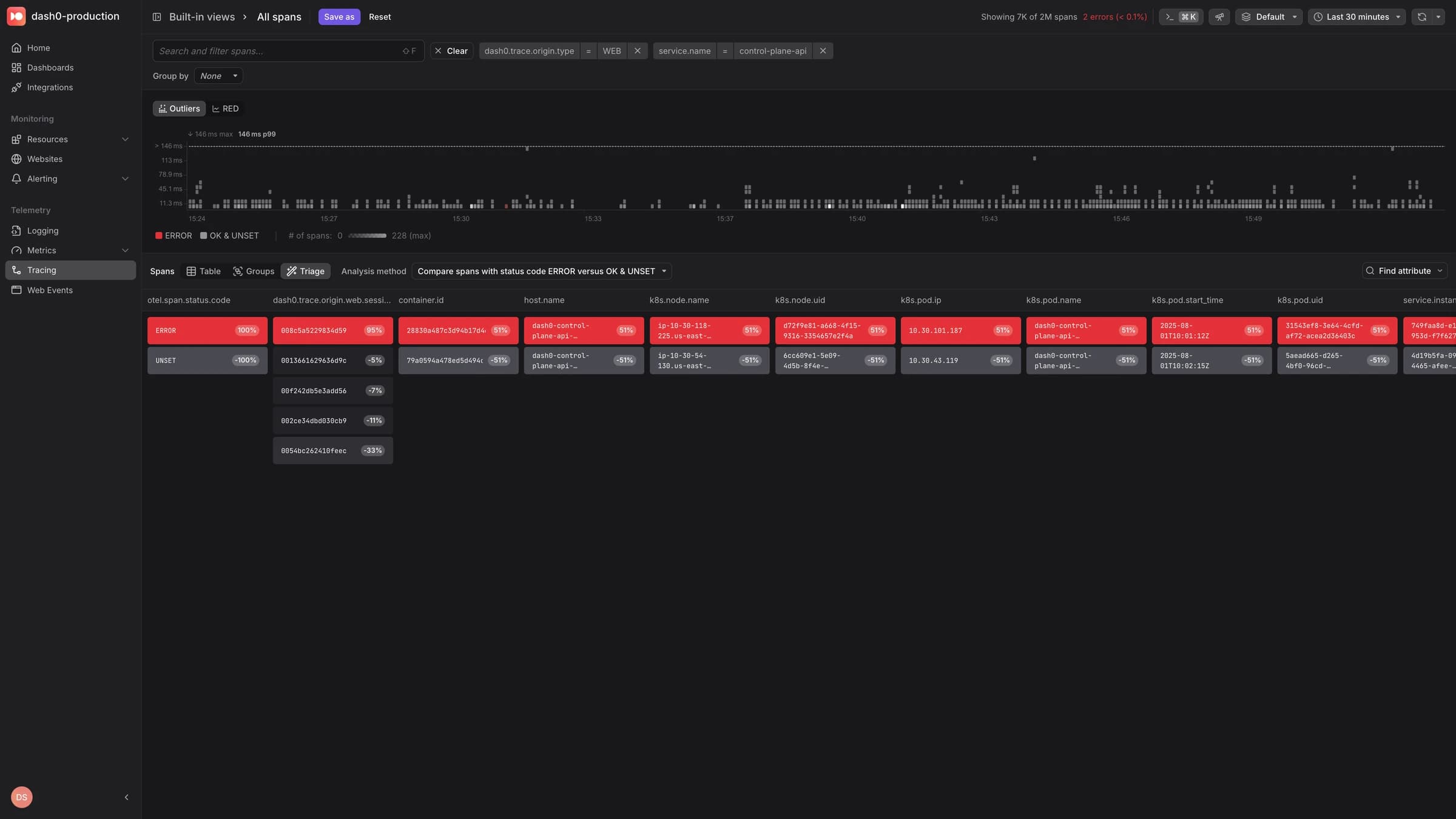 Website Monitoring: Because Observability starts at the fingertips of your users